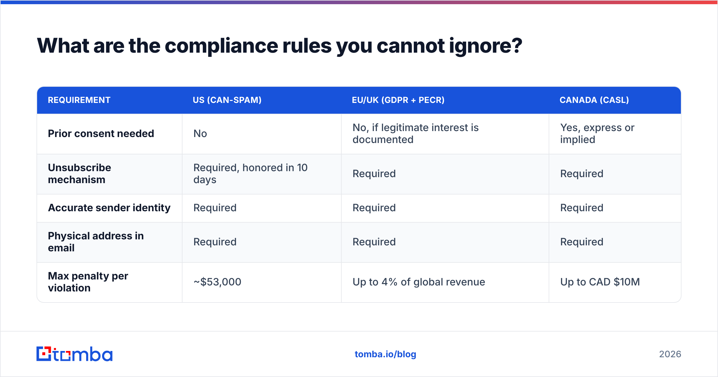 Diagram: What are the compliance rules you cannot ignore