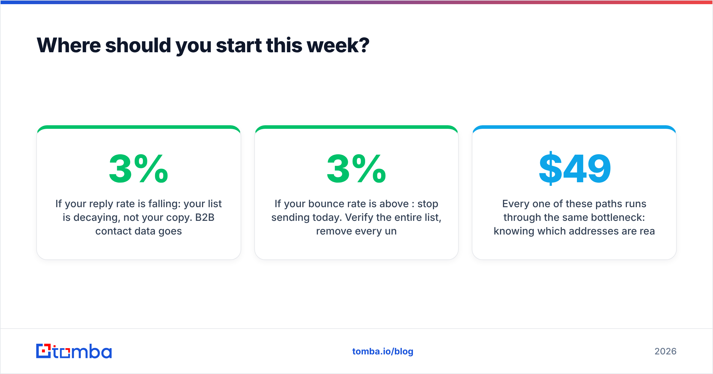Diagram: Where should you start this week