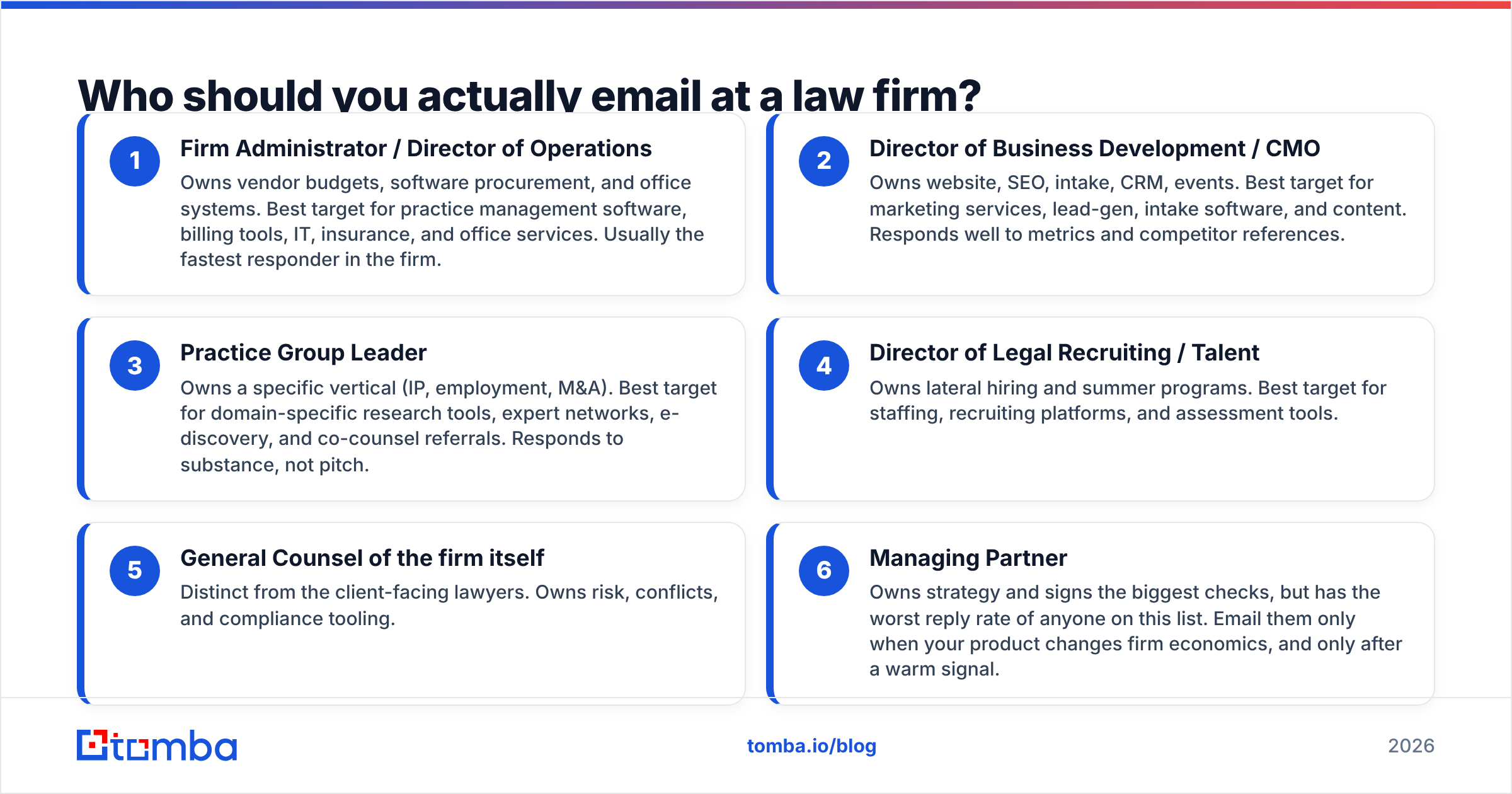 Diagram: Who should you actually email at a law firm