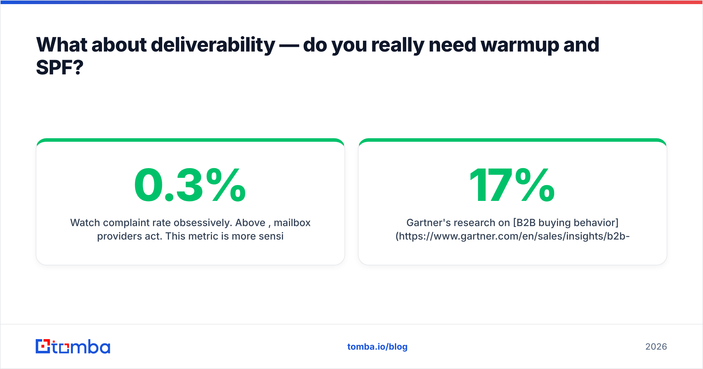 Diagram: What about deliverability — do you really need warmup and SPF