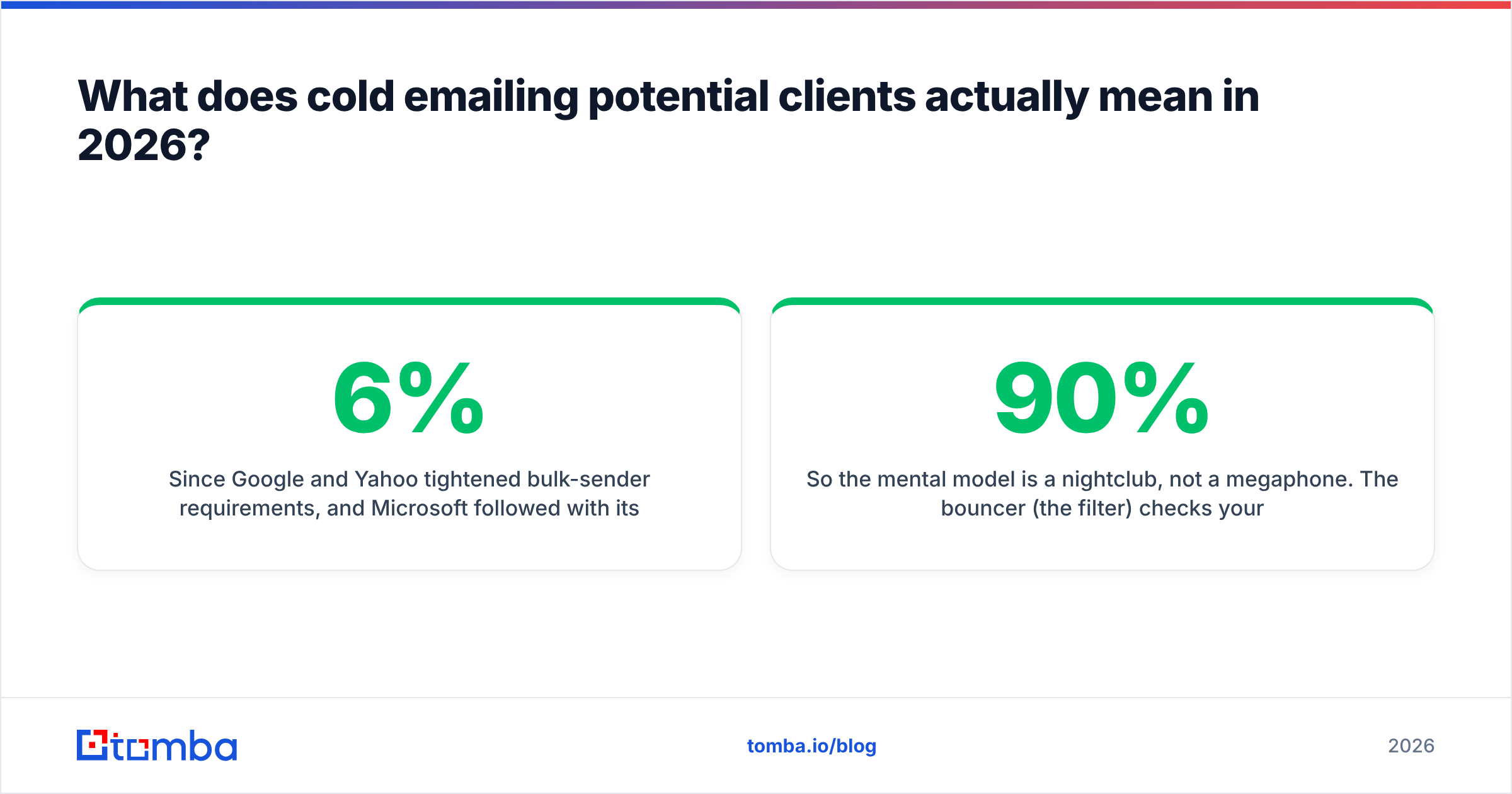 Diagram: What does cold emailing potential clients actually mean in 2026