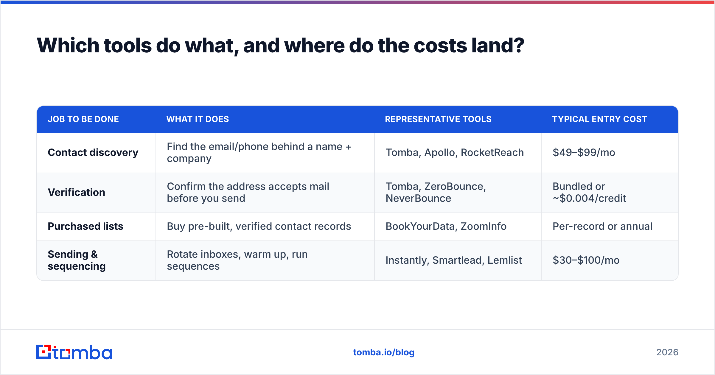 Diagram: Which tools do what, and where do the costs land