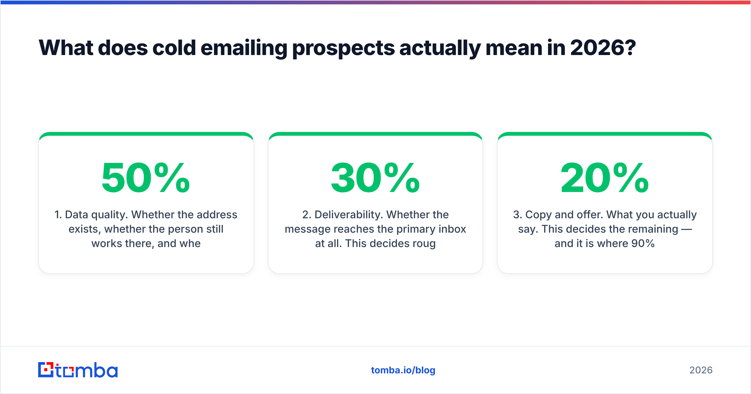 Diagram: What does cold emailing prospects actually mean in 2026