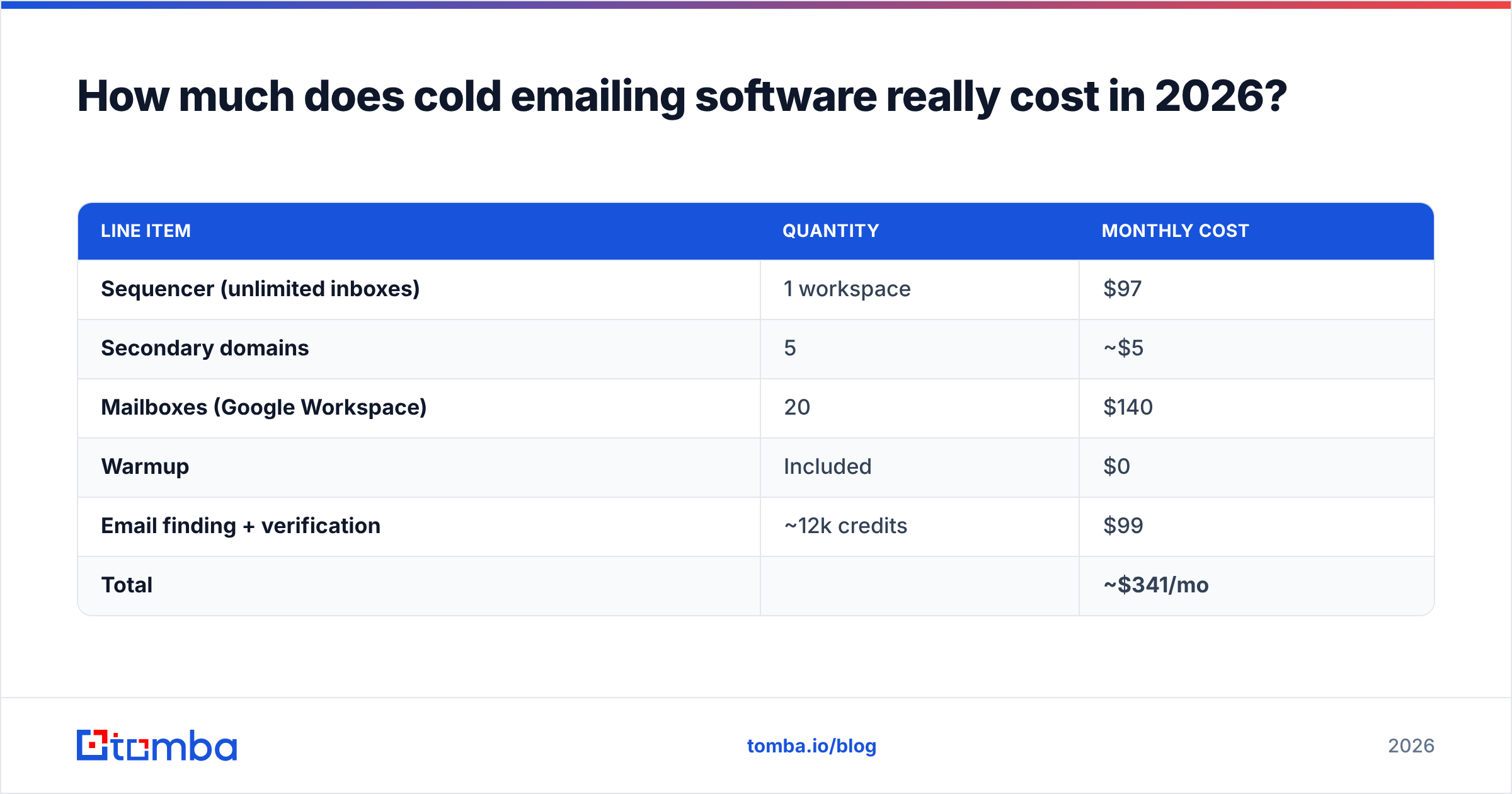 Diagram: How much does cold emailing software really cost in 2026