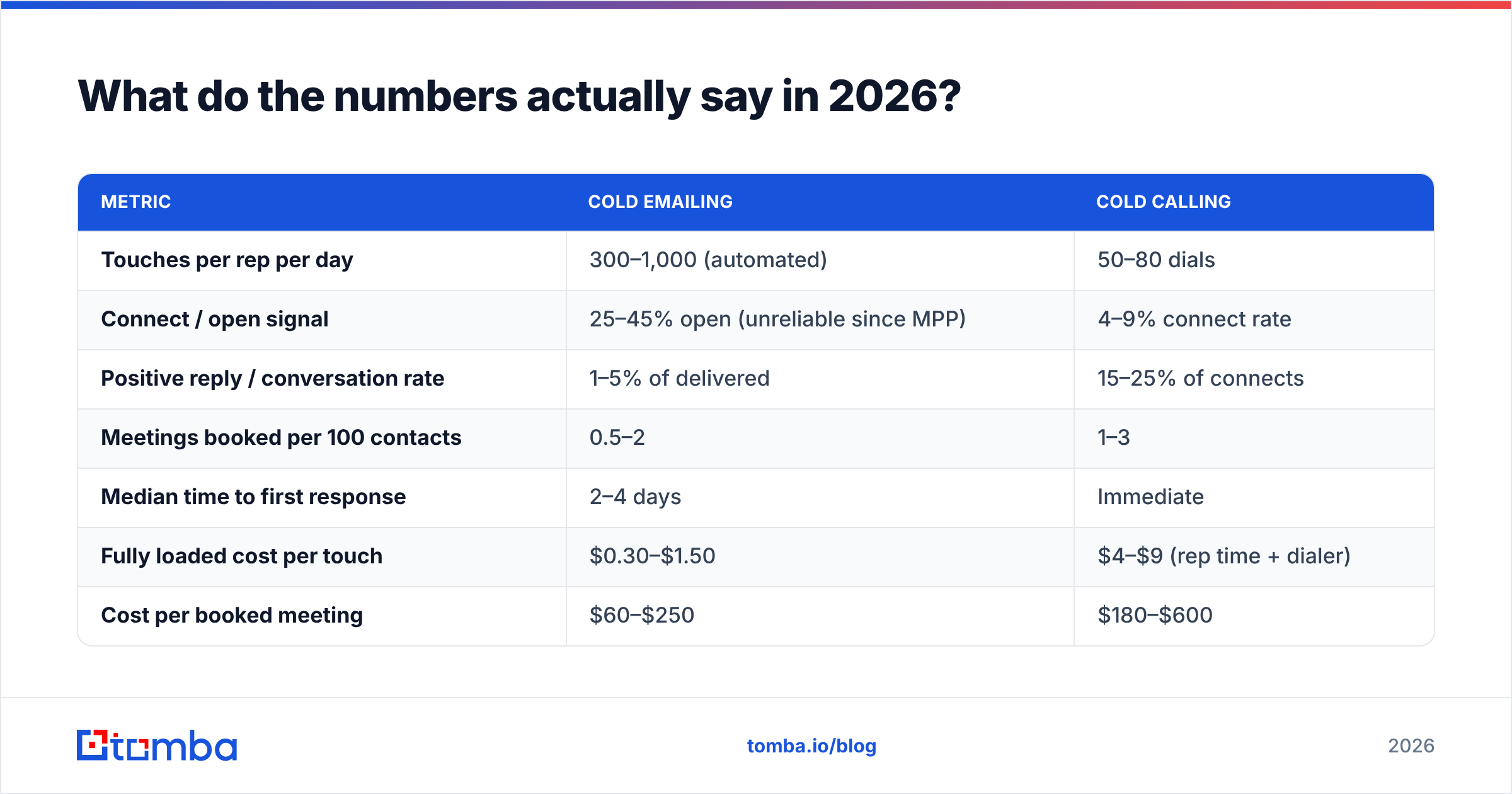 Diagram: What do the numbers actually say in 2026