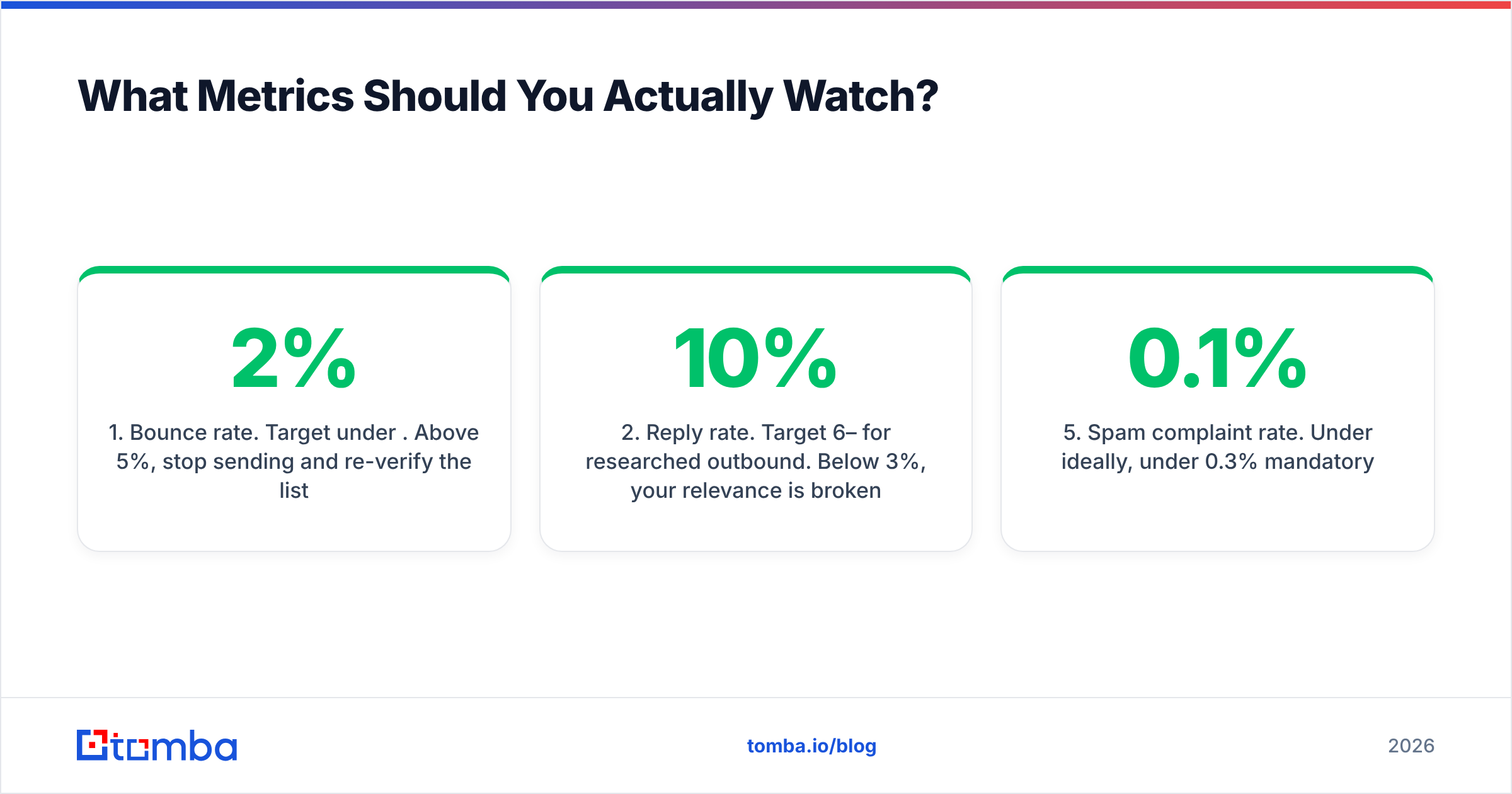 Diagram: What Metrics Should You Actually Watch