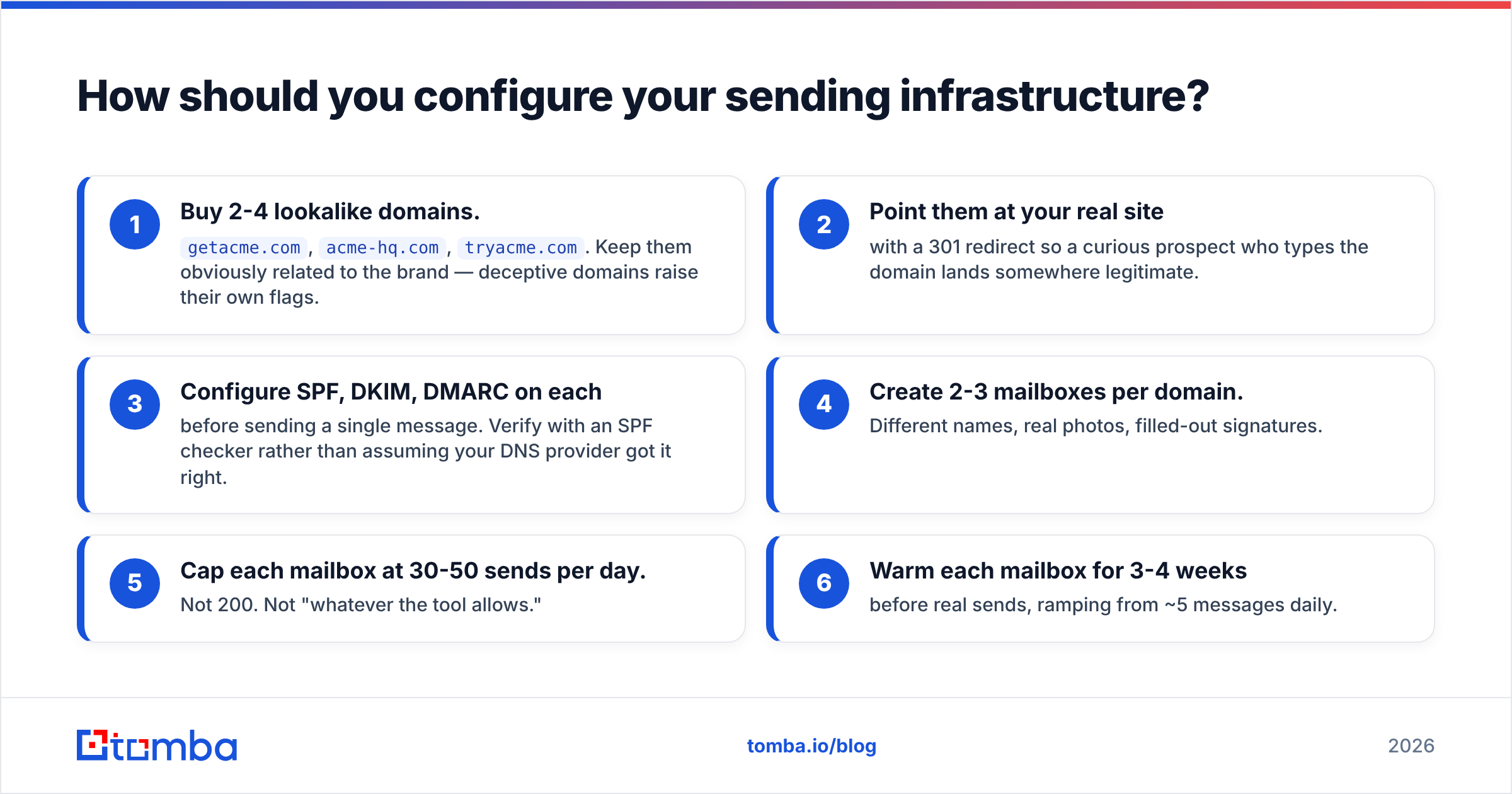 Diagram: How should you configure your sending infrastructure