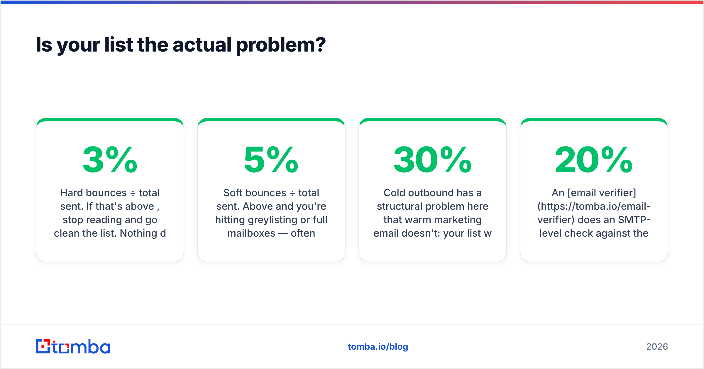 Diagram: Is your list the actual problem