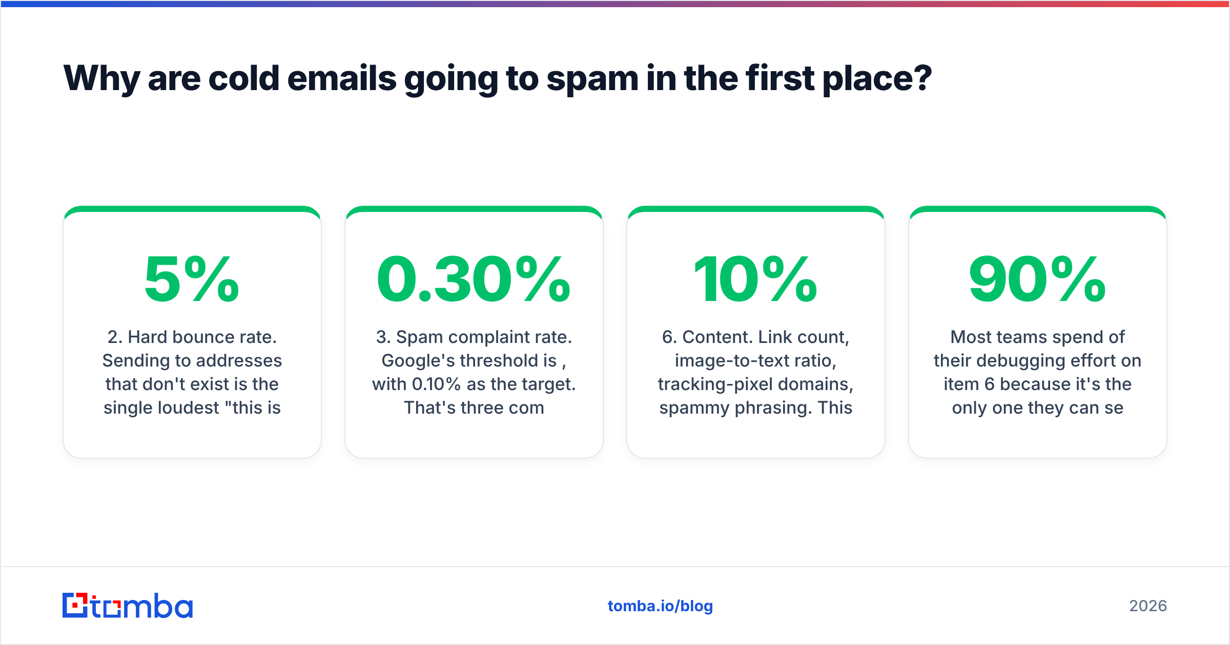 Diagram: Why are cold emails going to spam in the first place