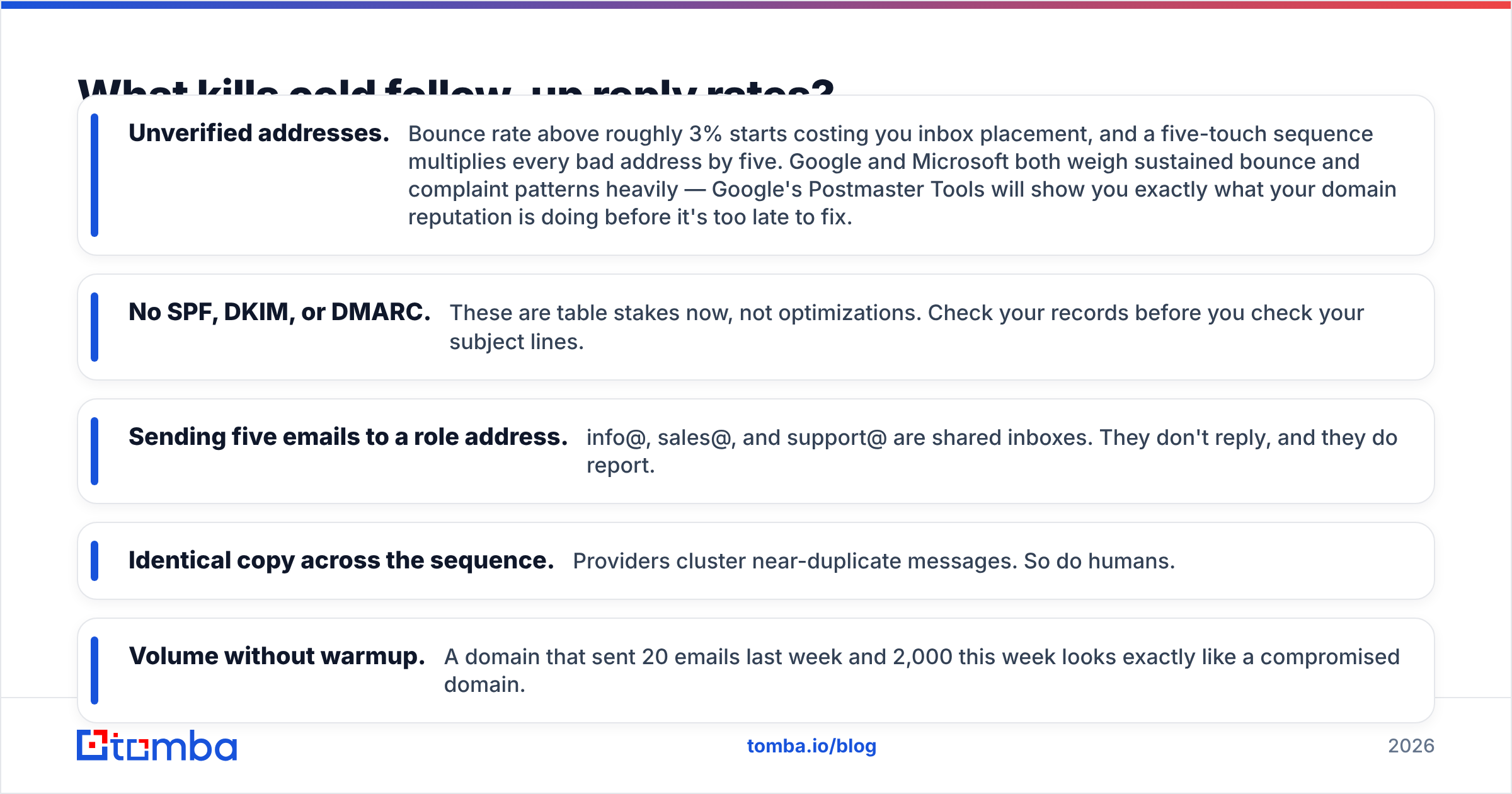Diagram: What kills cold follow-up reply rates
