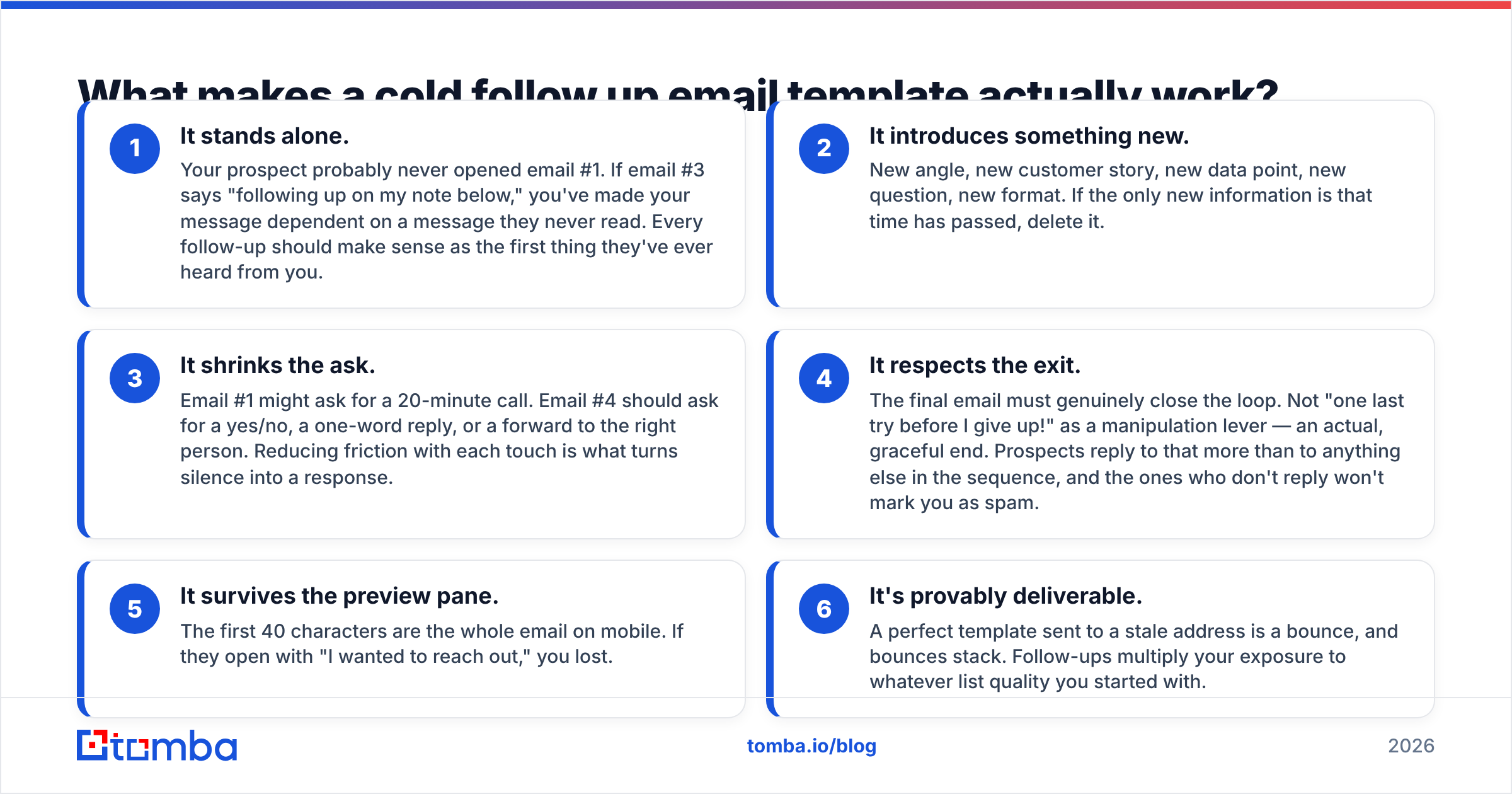 Diagram: What makes a cold follow up email template actually work