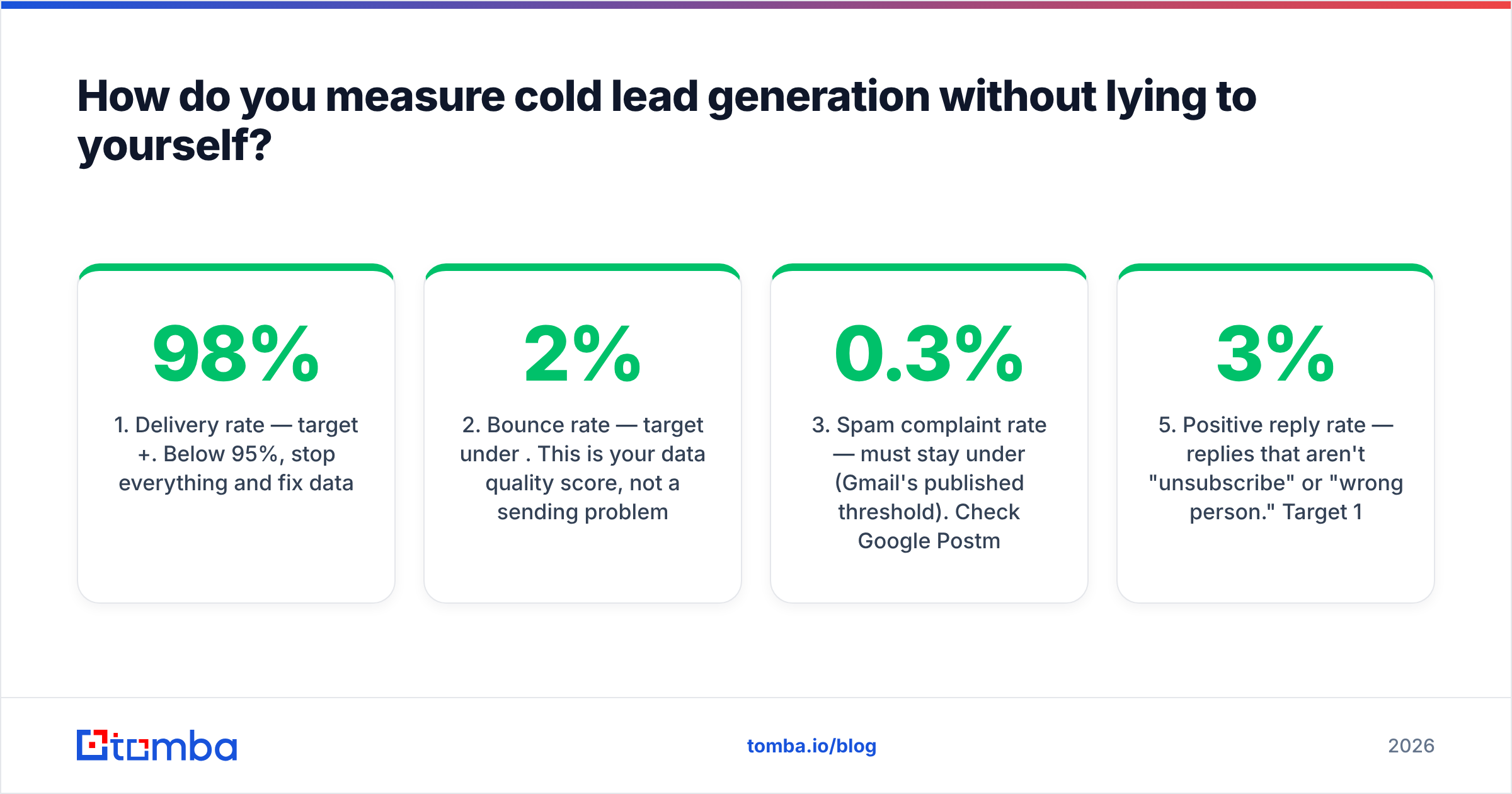 Diagram: How do you measure cold lead generation without lying to yourself