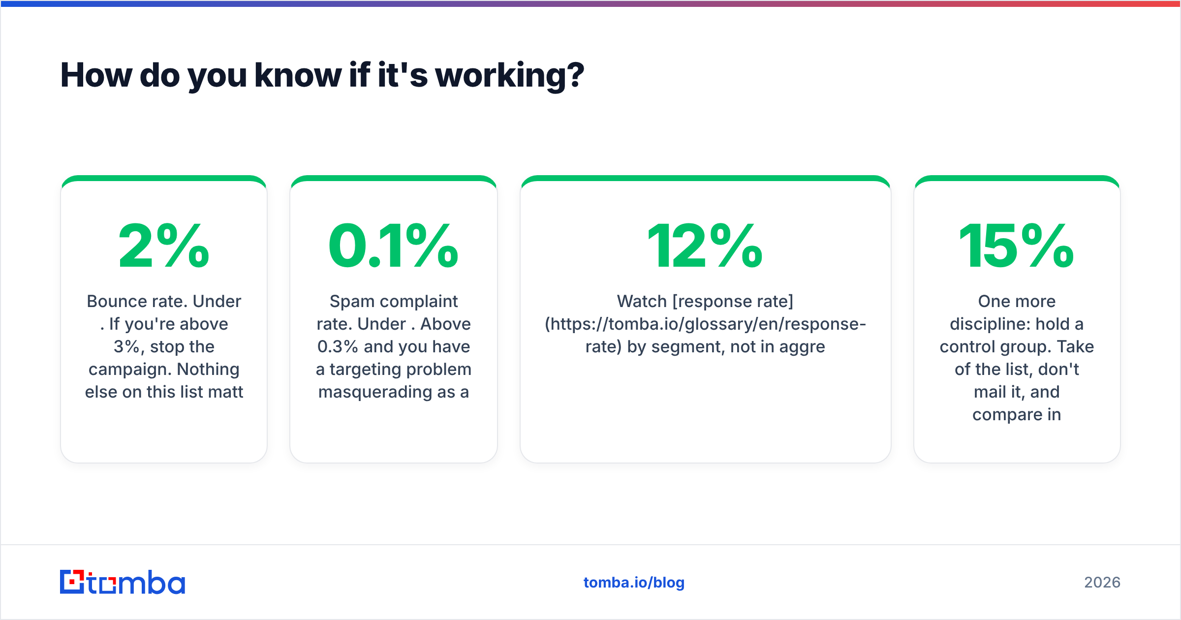 Diagram: How do you know if it's working