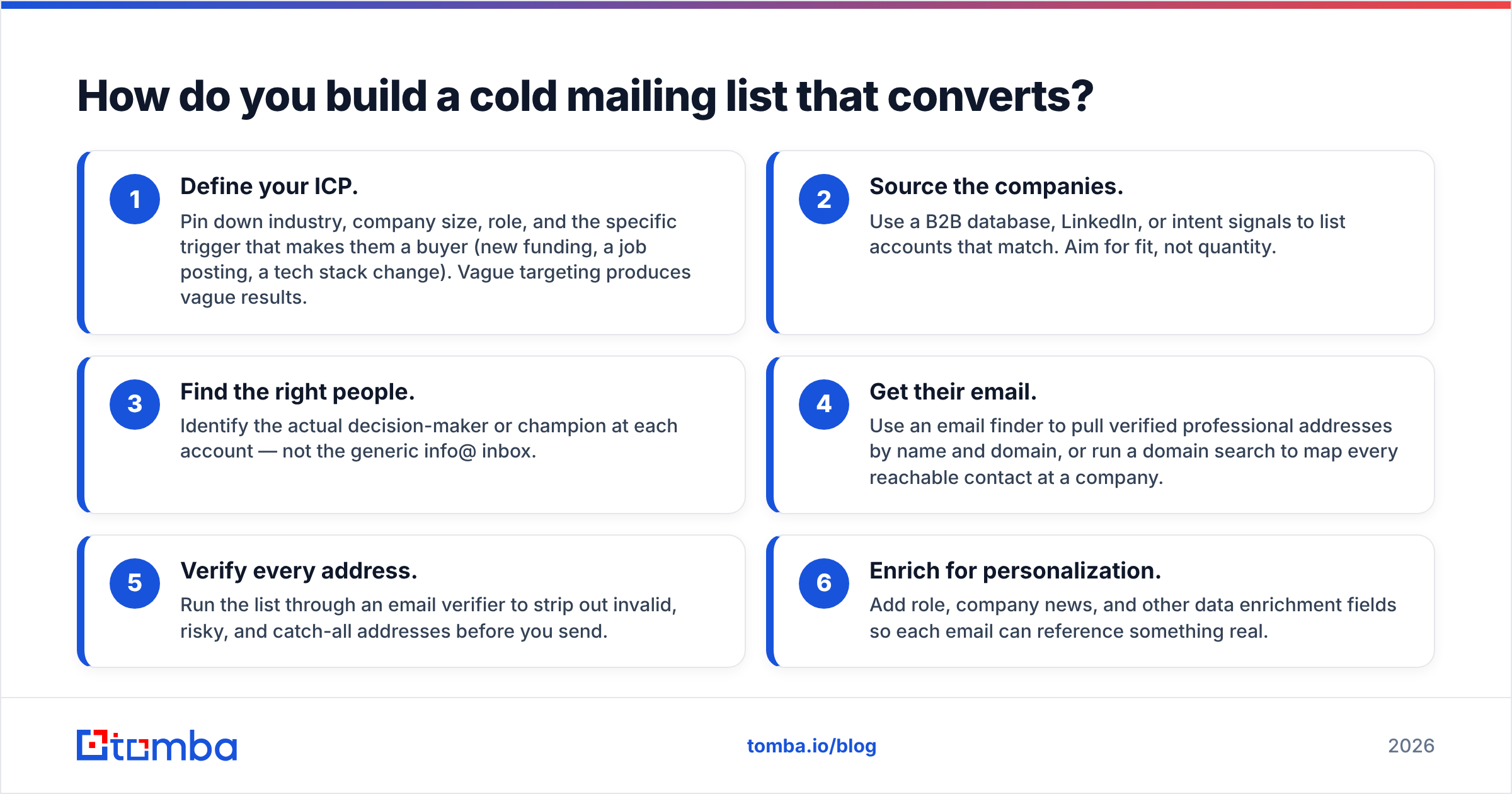 Diagram: How do you build a cold mailing list that converts
