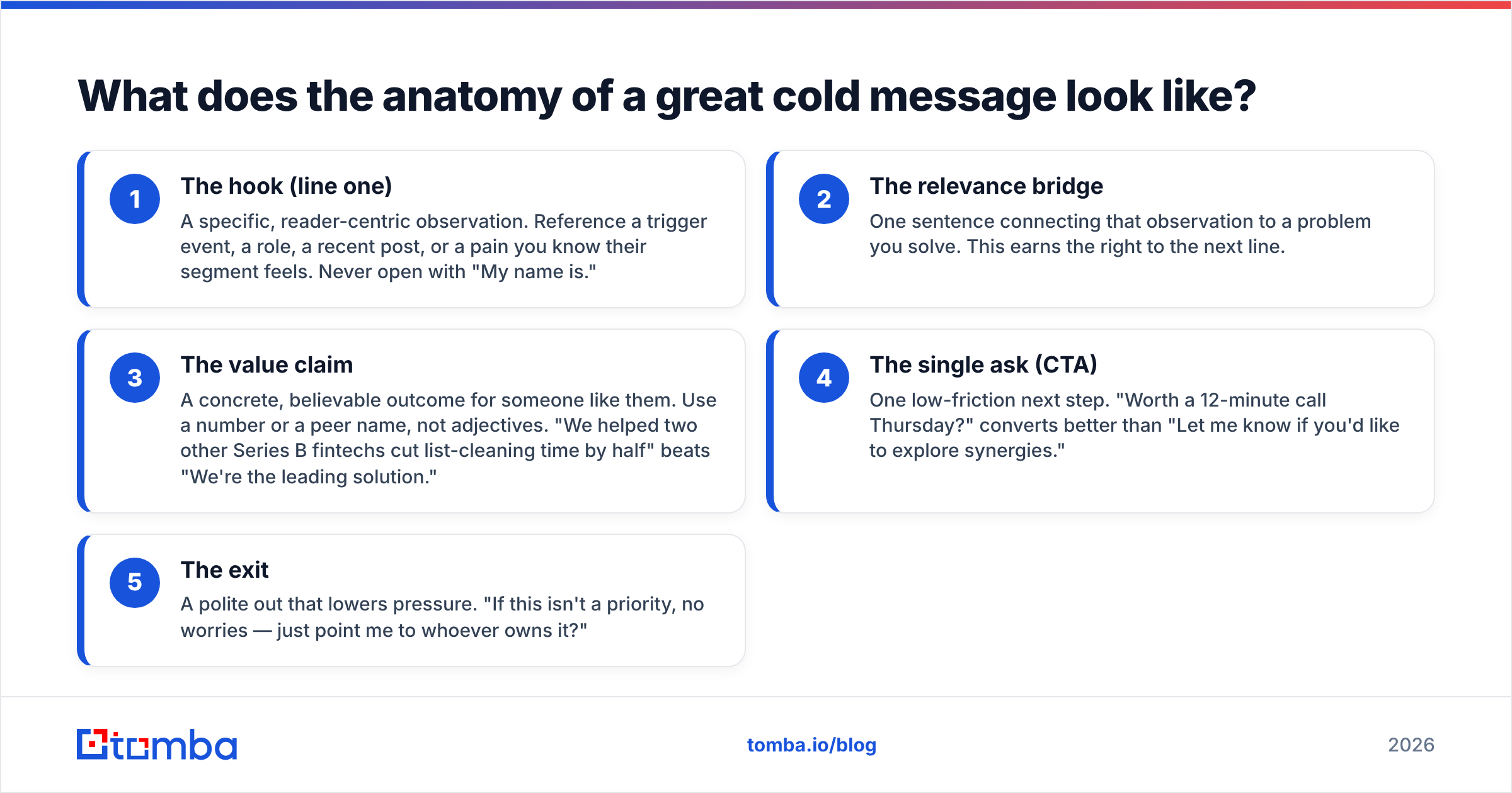 Diagram: What does the anatomy of a great cold message look like