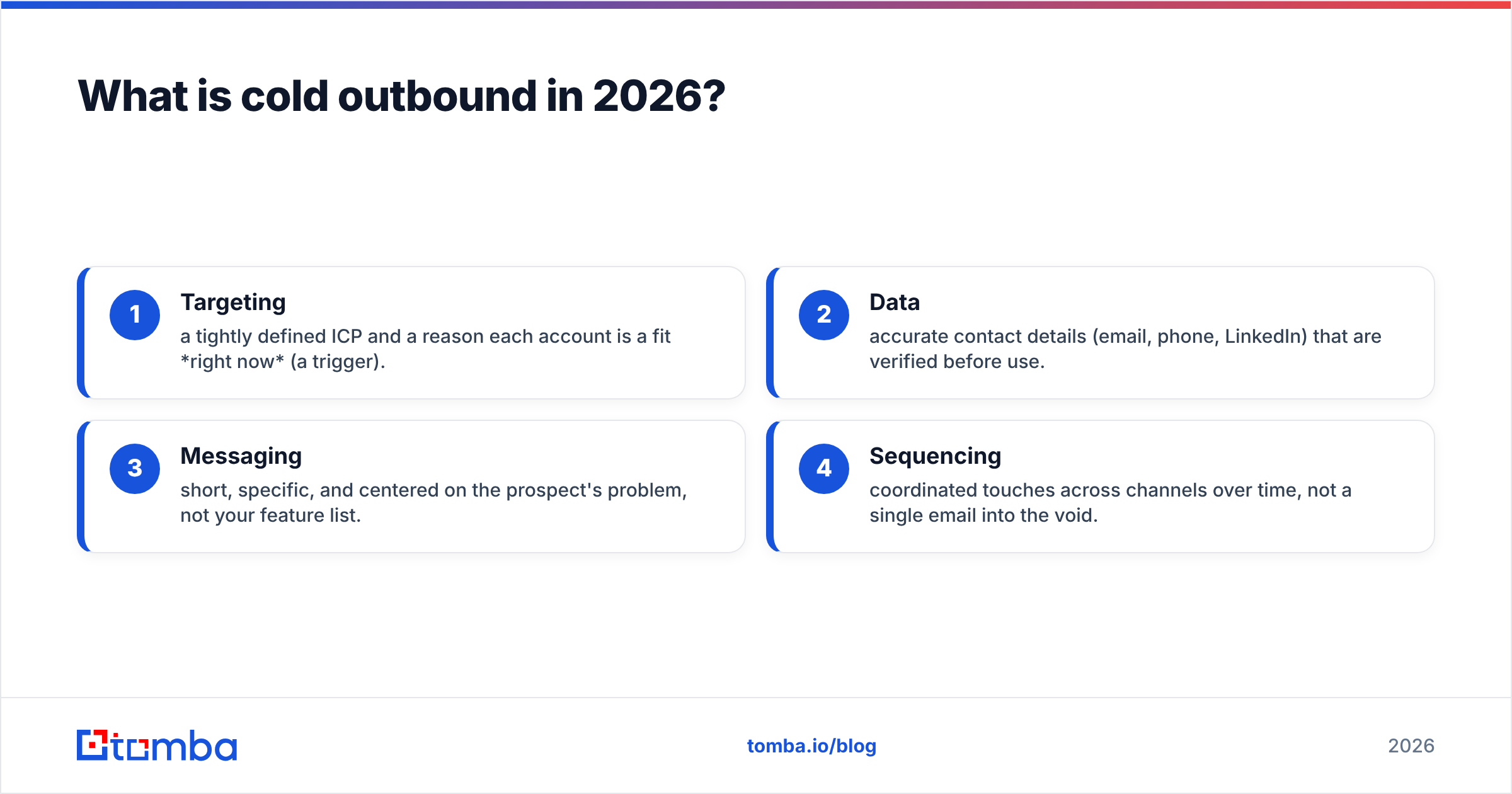 Diagram: What is cold outbound in 2026