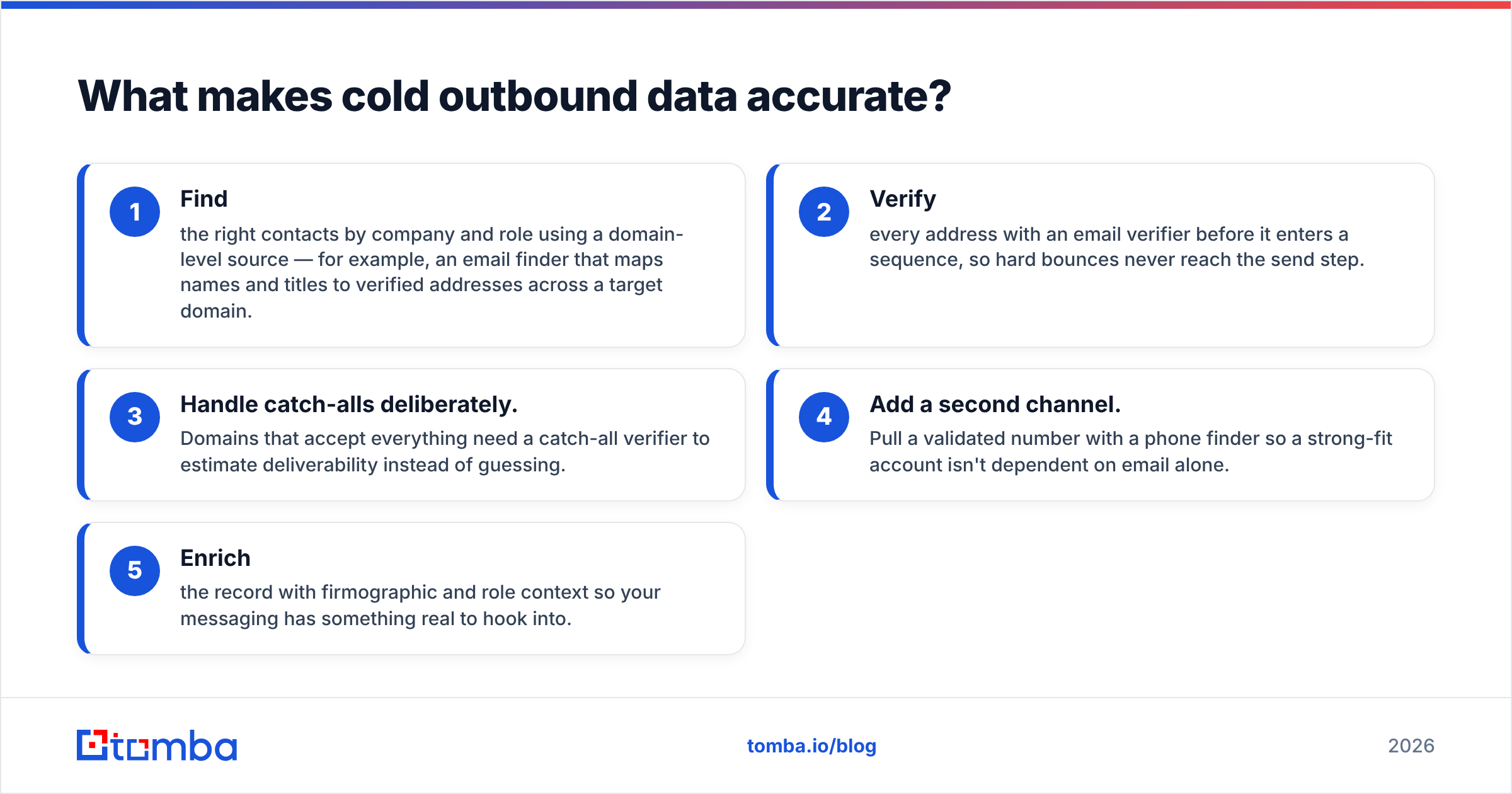 Diagram: What makes cold outbound data accurate