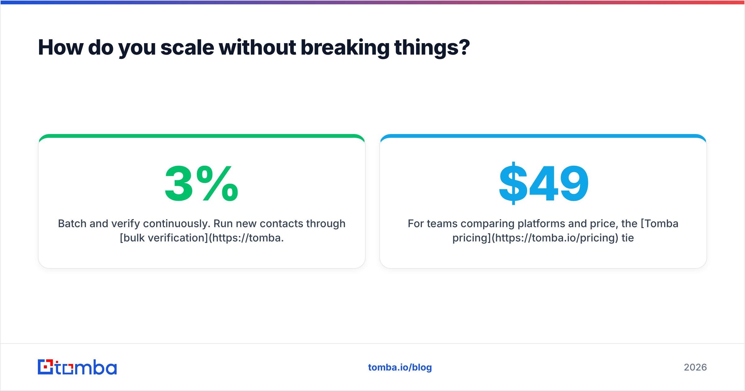 Diagram: How do you scale without breaking things