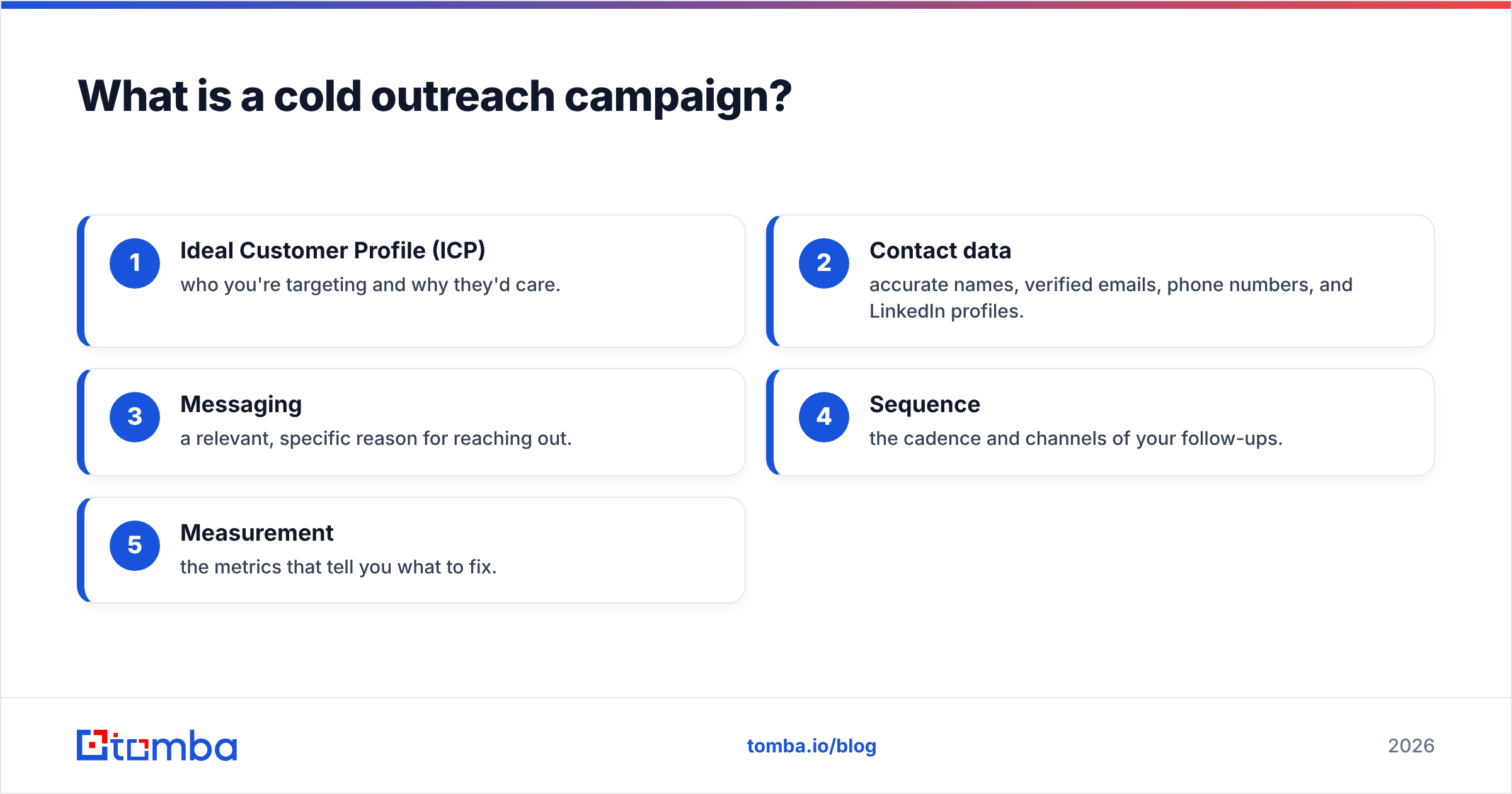 Diagram: What is a cold outreach campaign