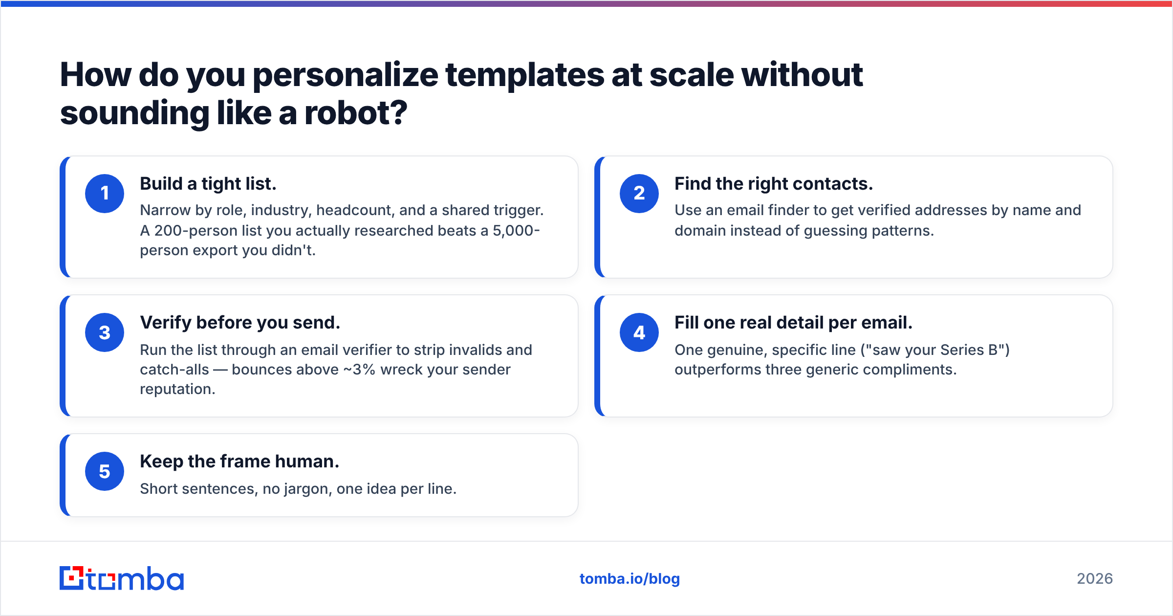 Diagram: How do you personalize templates at scale without sounding like a robot