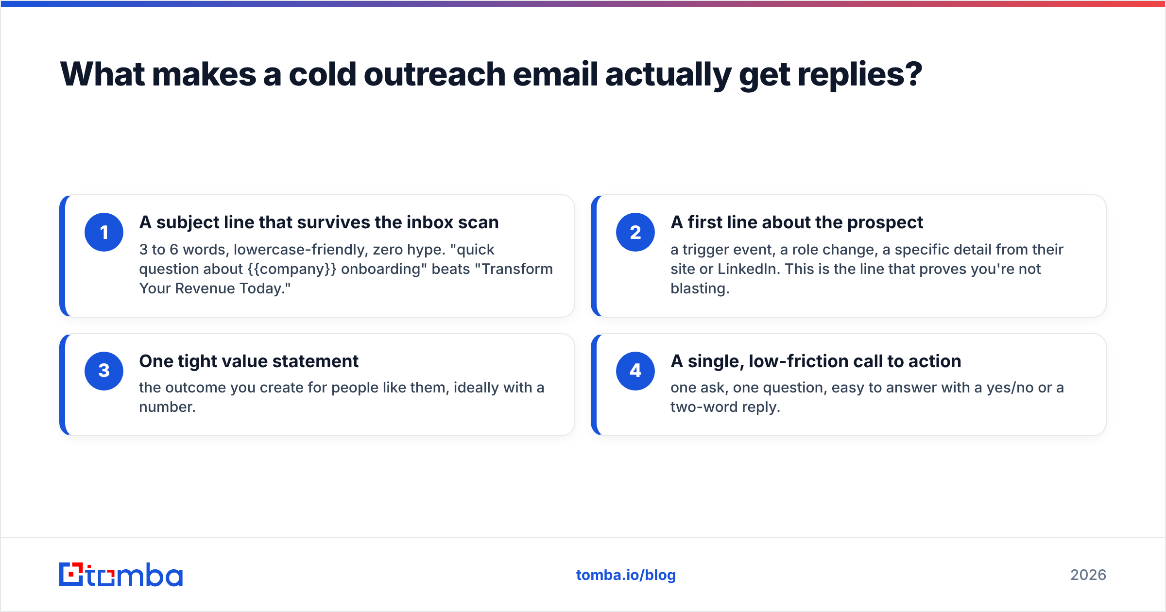 Diagram: What makes a cold outreach email actually get replies