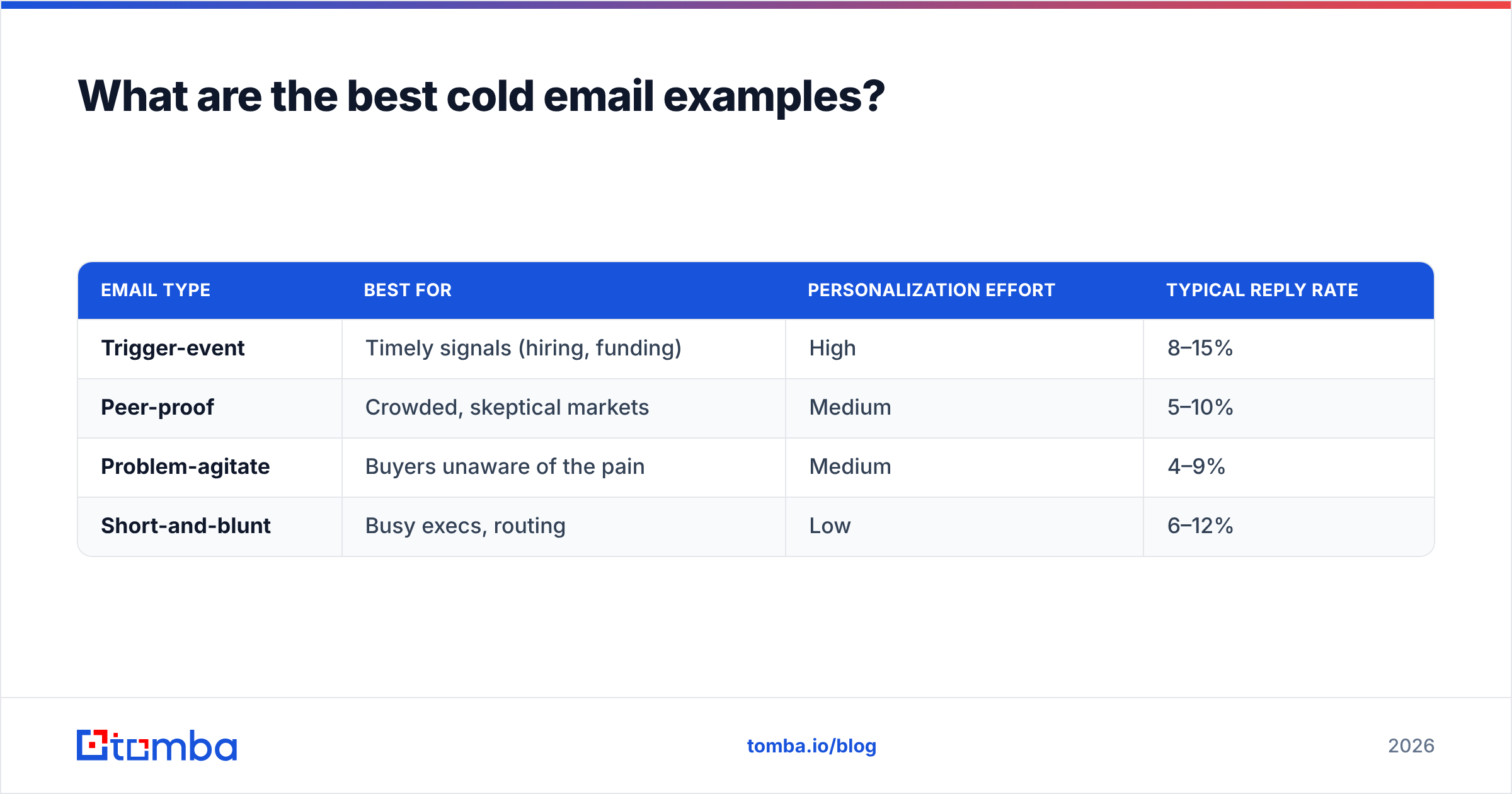 Diagram: What are the best cold email examples