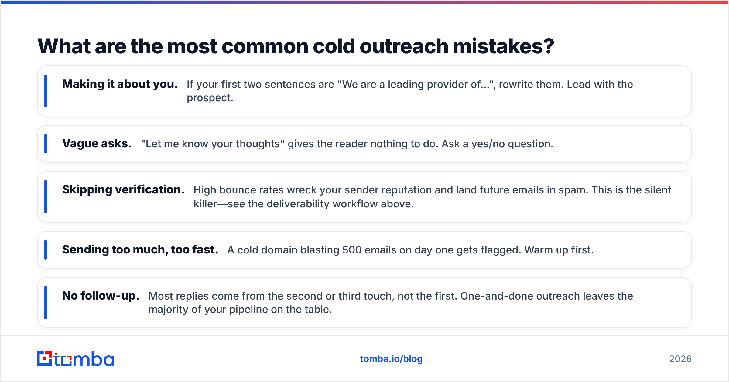 Diagram: What are the most common cold outreach mistakes