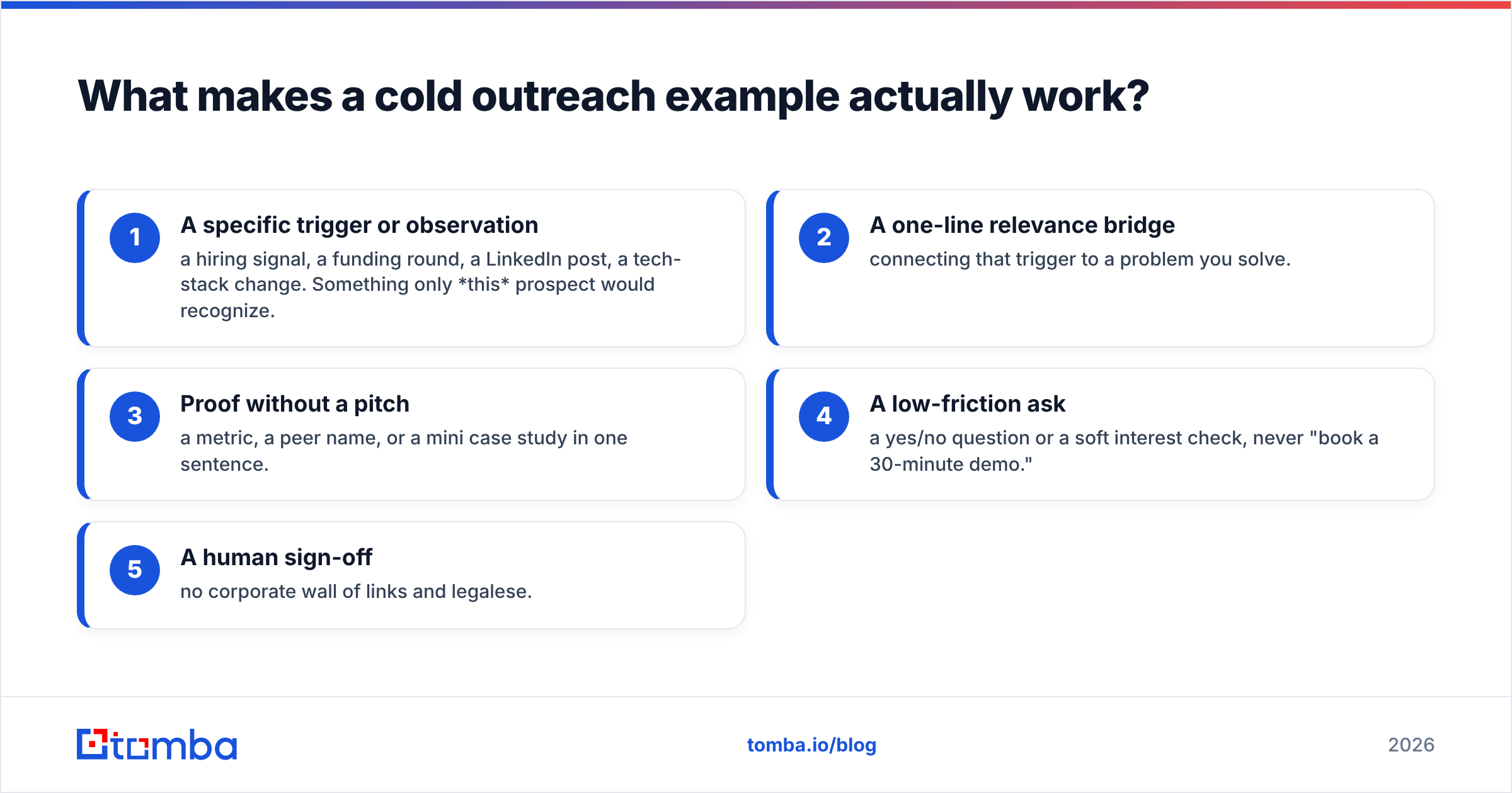 Diagram: What makes a cold outreach example actually work