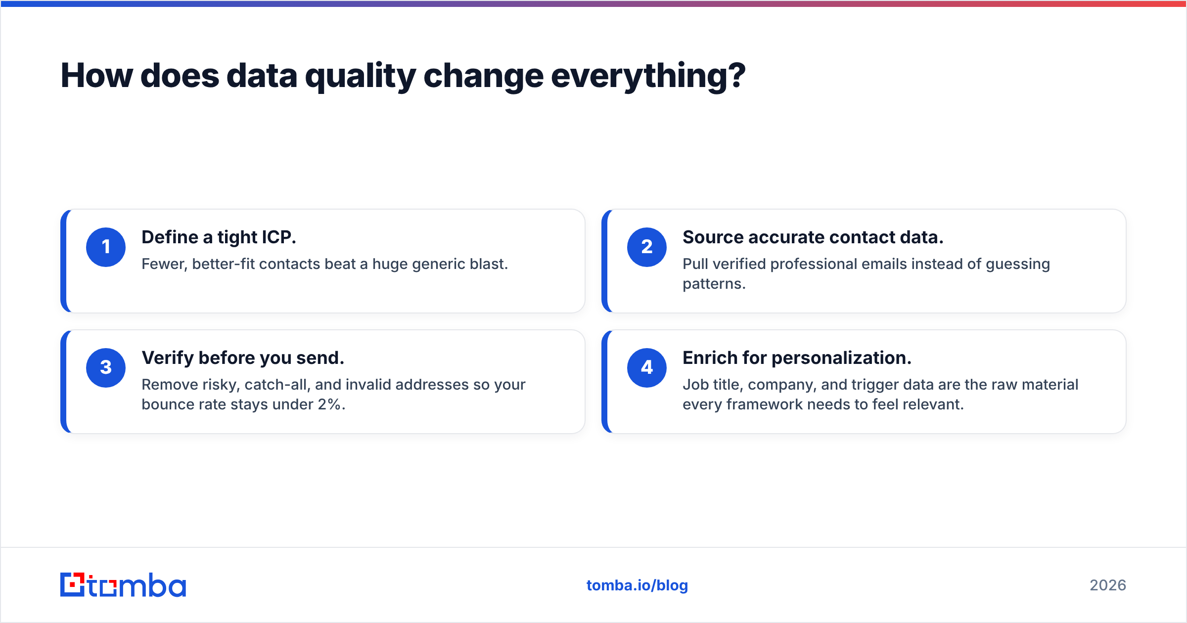 Diagram: How does data quality change everything