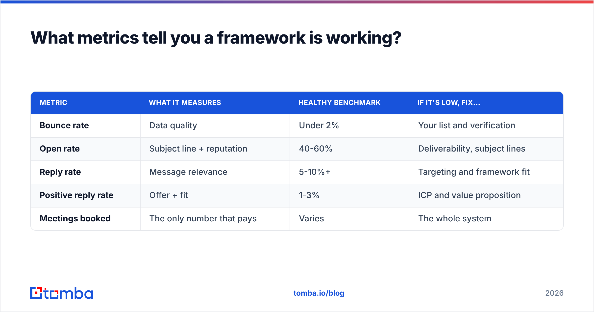 Diagram: What metrics tell you a framework is working