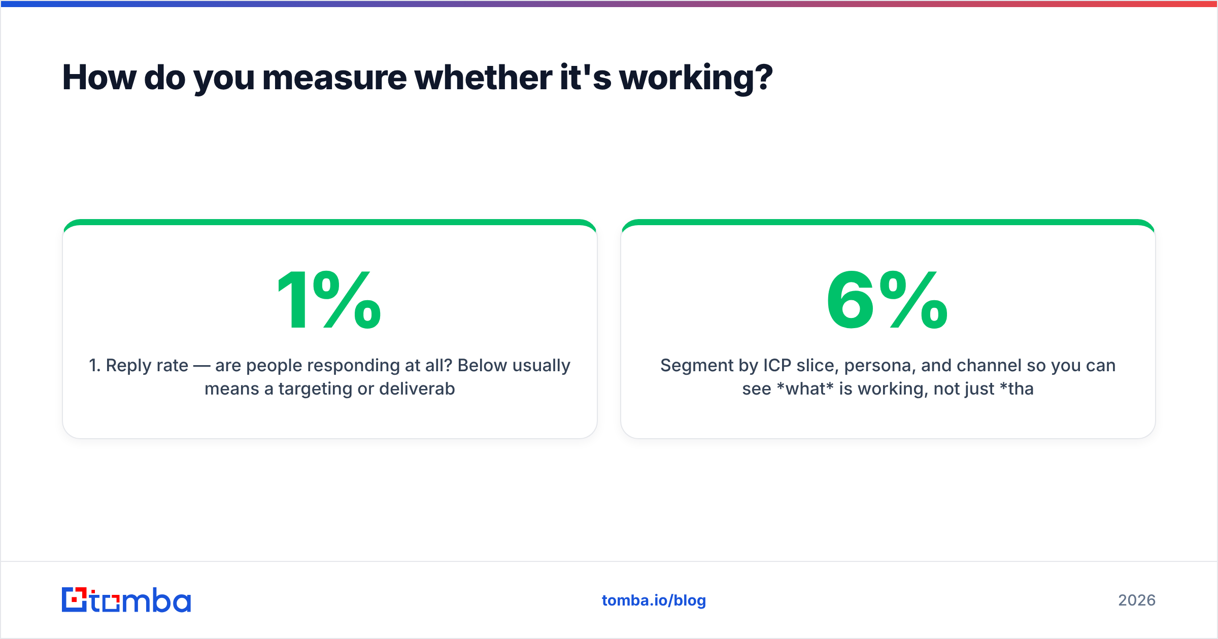 Diagram: How do you measure whether it's working