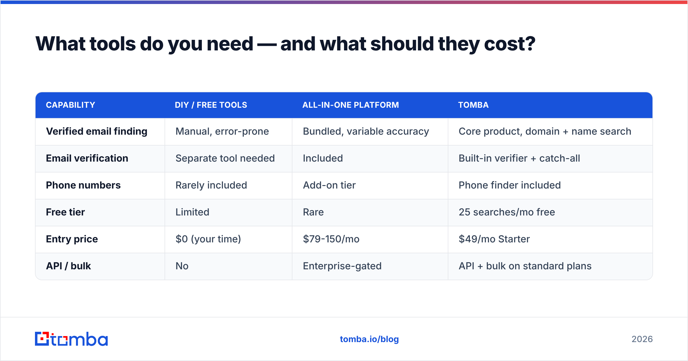 Diagram: What tools do you need — and what should they cost