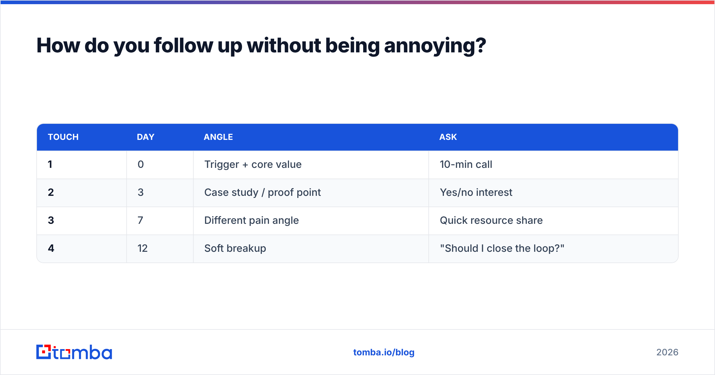 Diagram: How do you follow up without being annoying