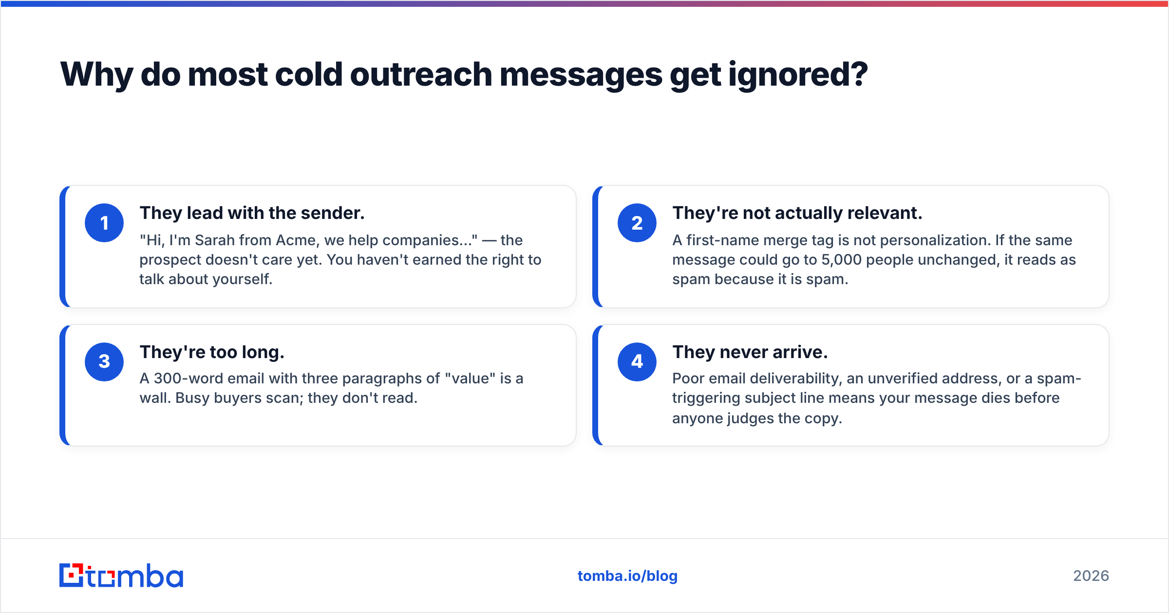 Diagram: Why do most cold outreach messages get ignored