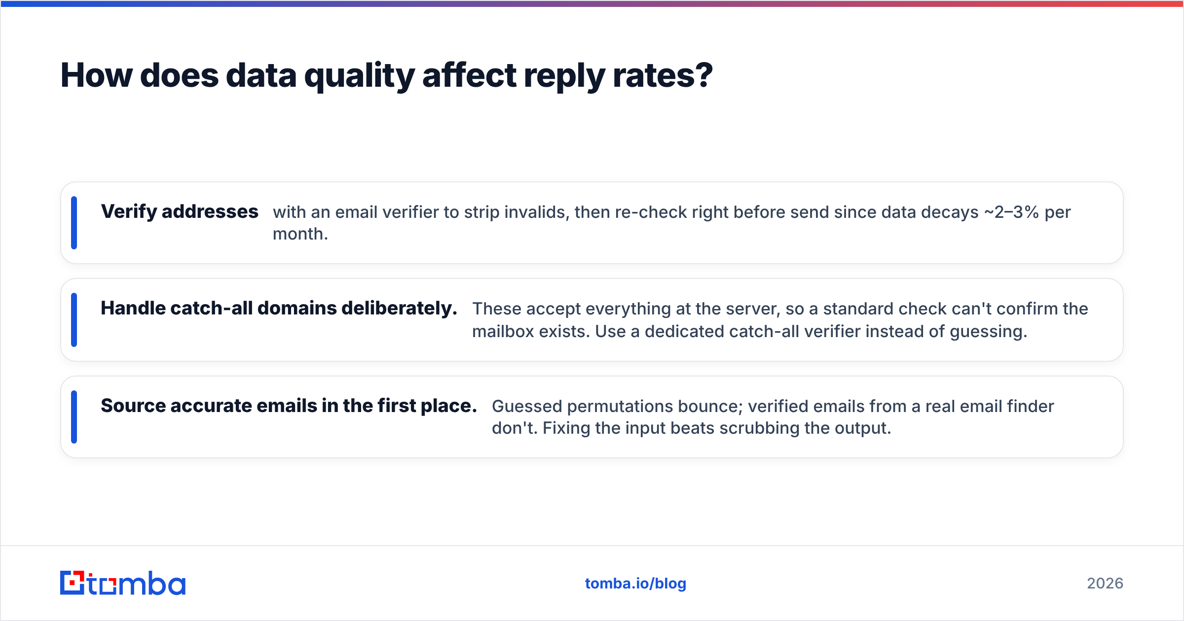 Diagram: How does data quality affect reply rates