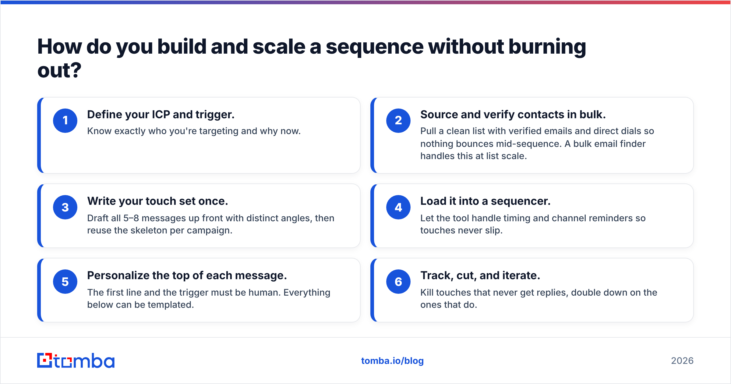 Diagram: How do you build and scale a sequence without burning out