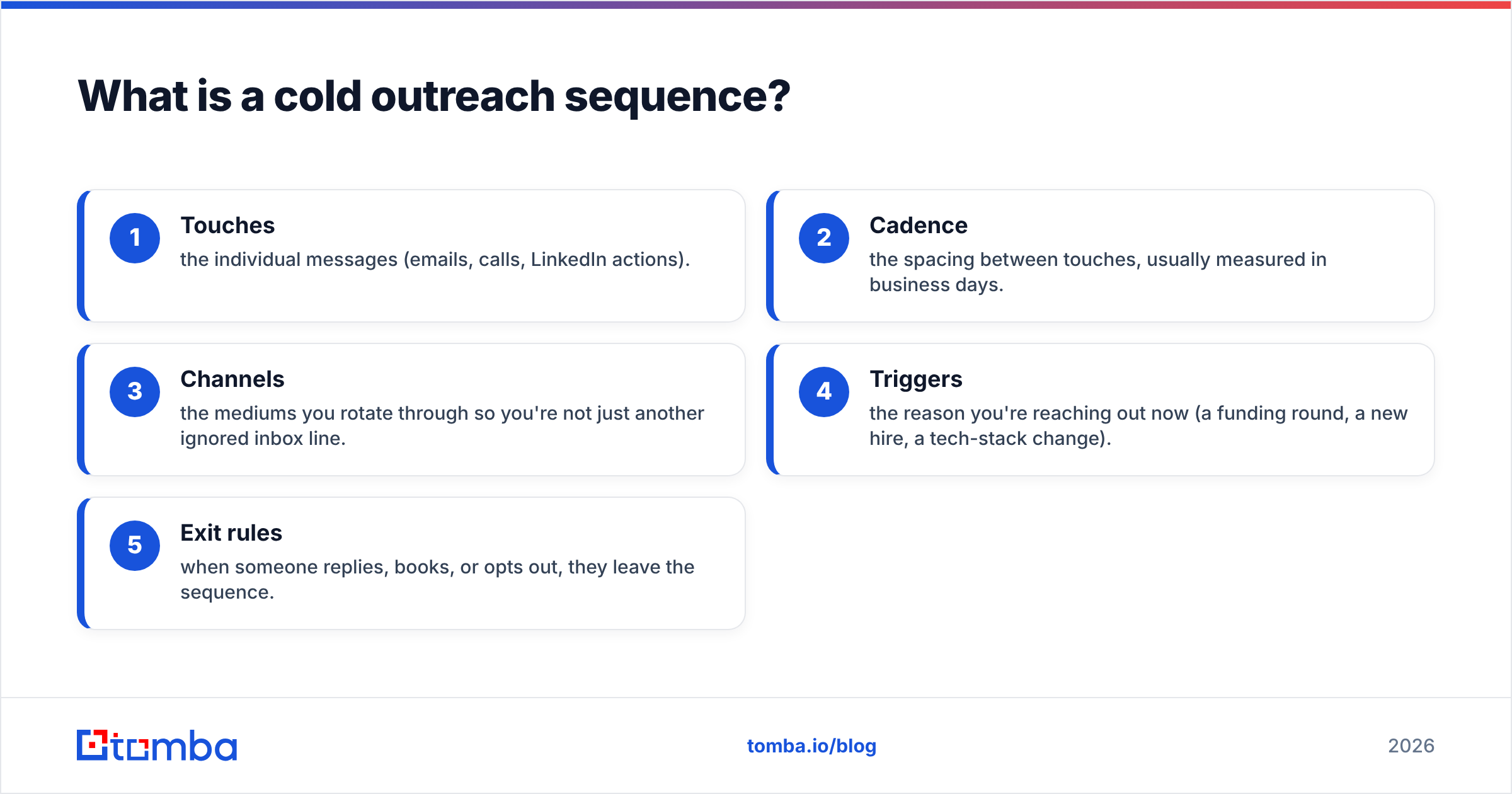 Diagram: What is a cold outreach sequence