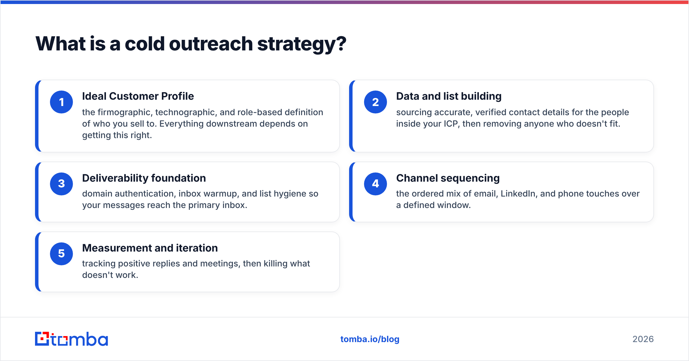 Diagram: What is a cold outreach strategy