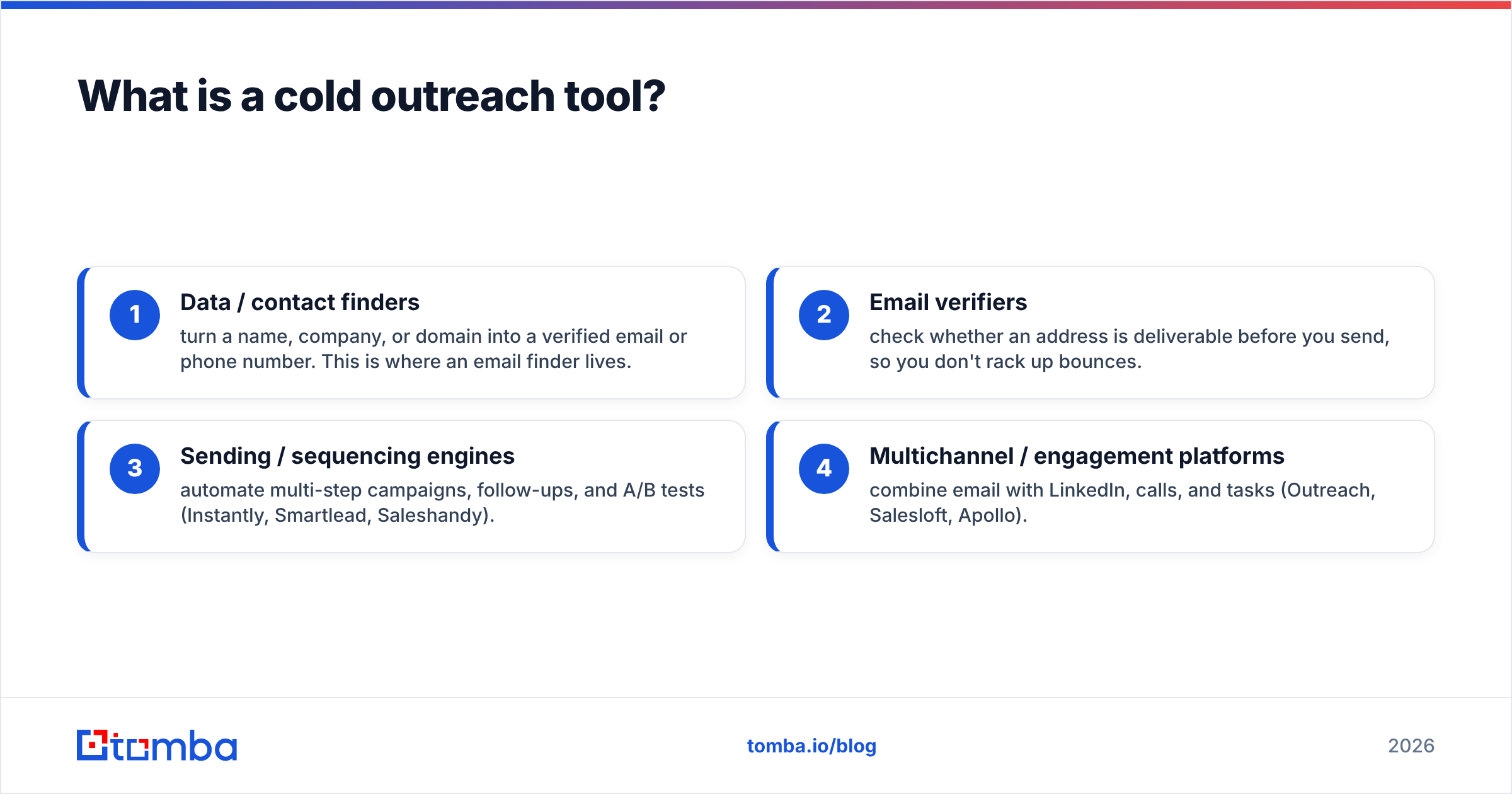 Diagram: What is a cold outreach tool