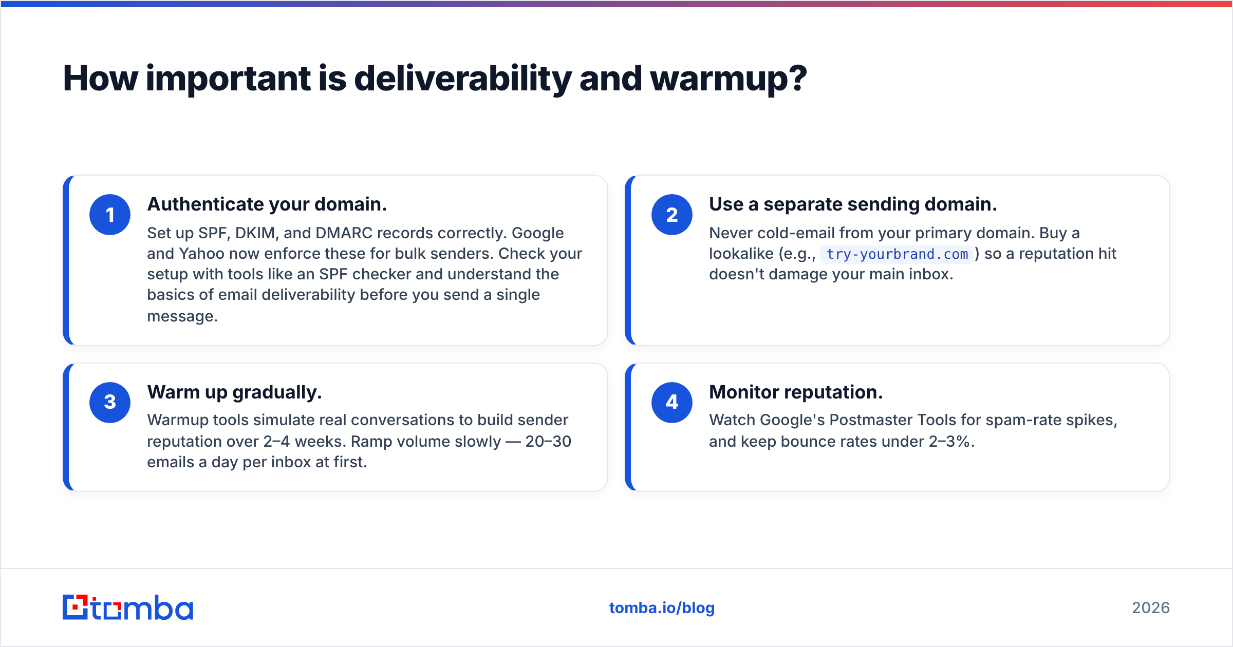 Diagram: How important is deliverability and warmup