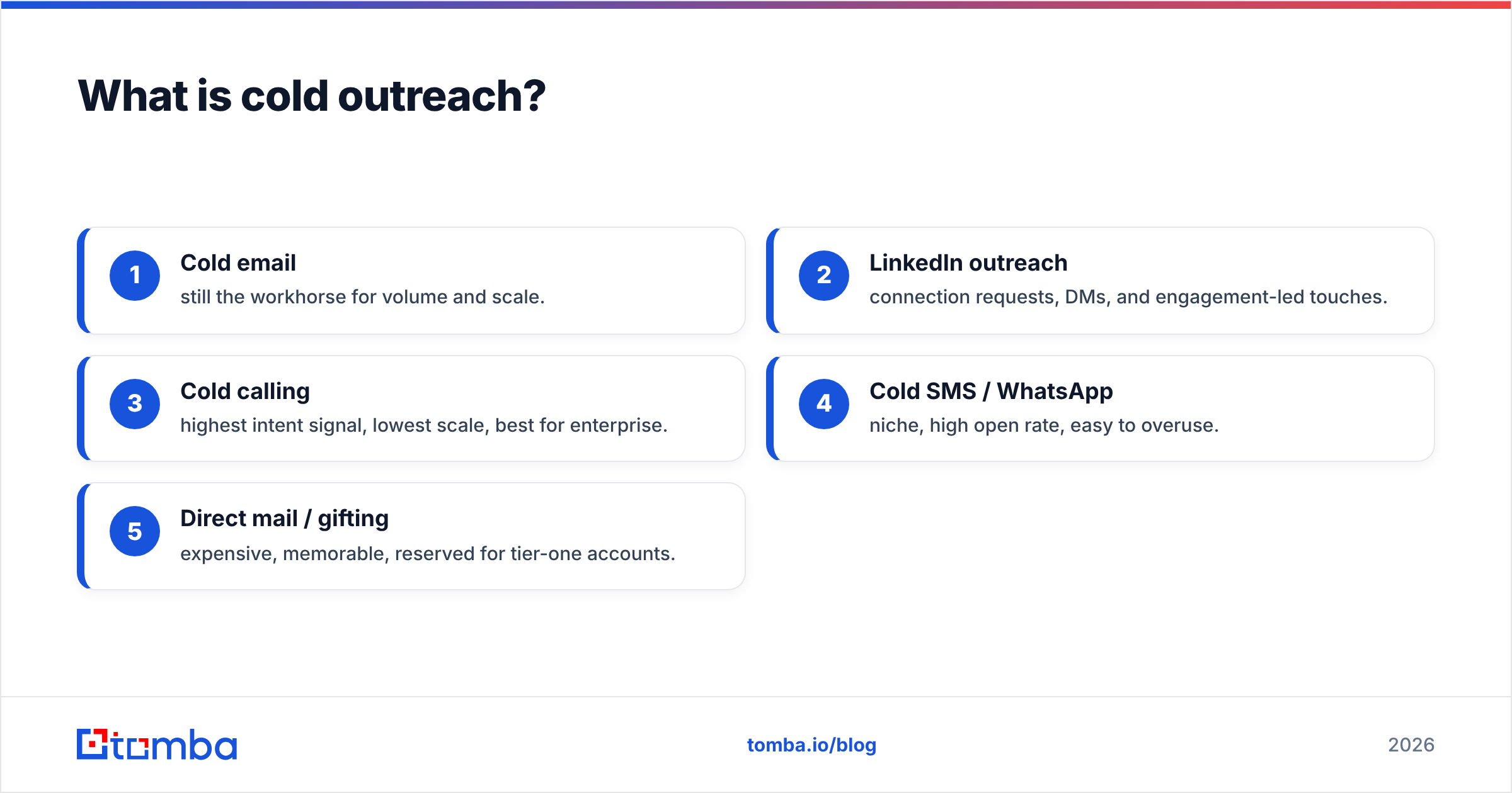 Diagram: What is cold outreach