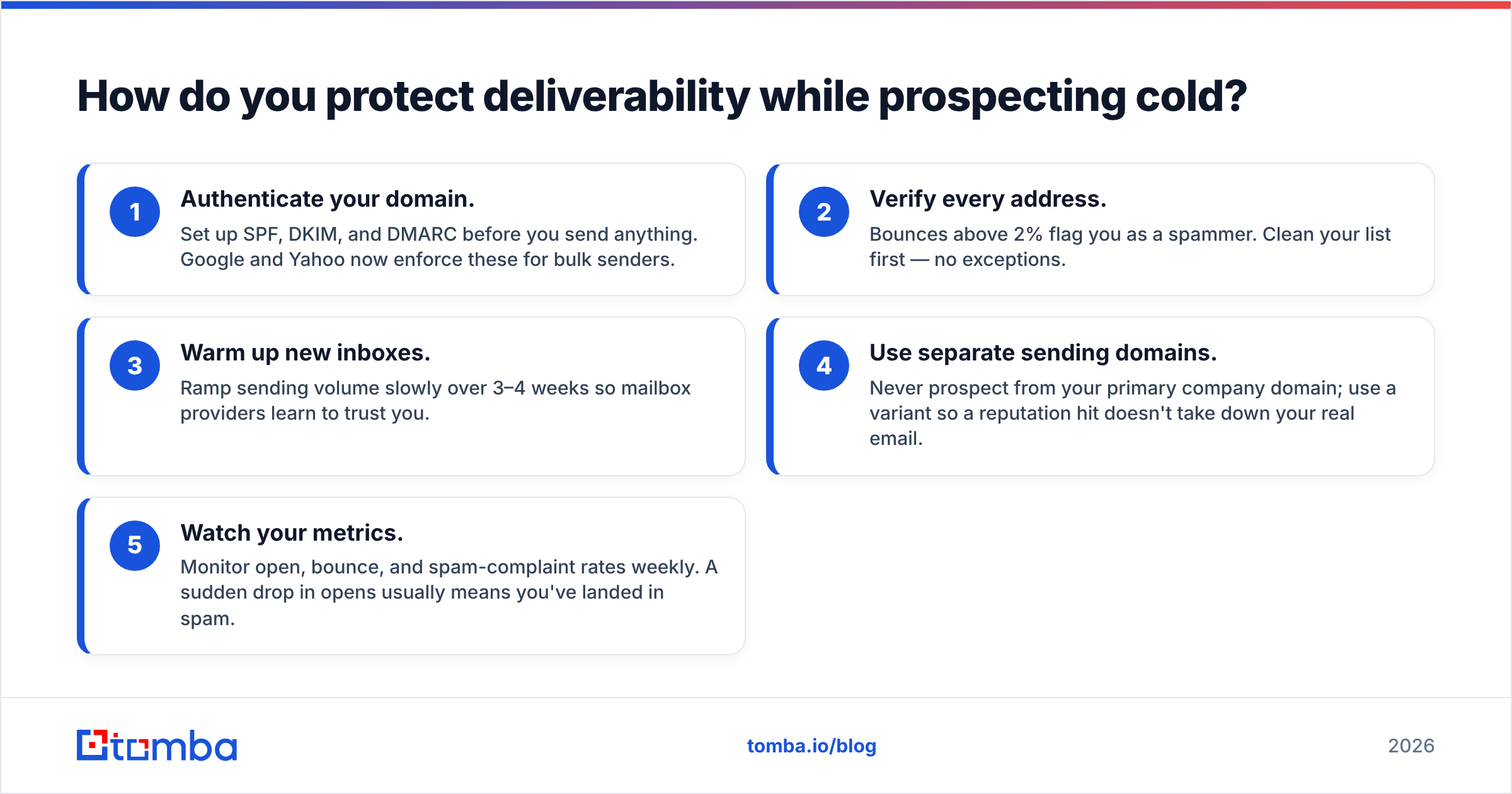 Diagram: How do you protect deliverability while prospecting cold