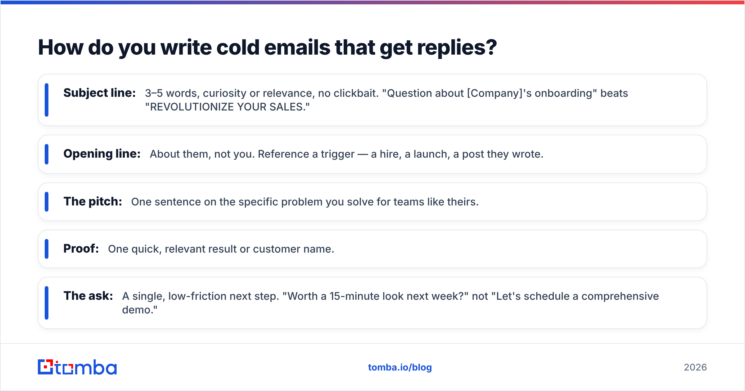 Diagram: How do you write cold emails that get replies