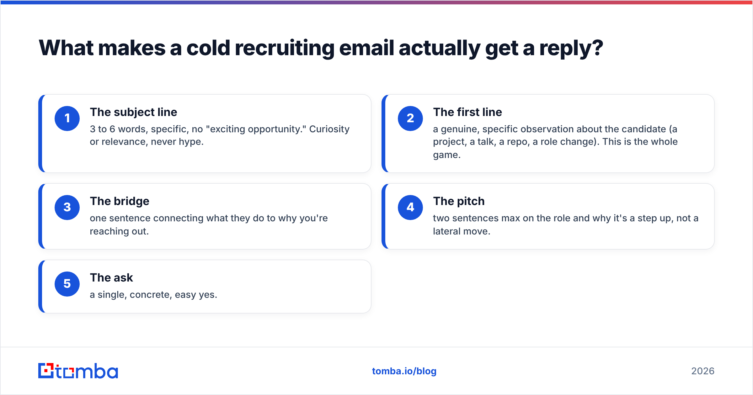 Diagram: What makes a cold recruiting email actually get a reply