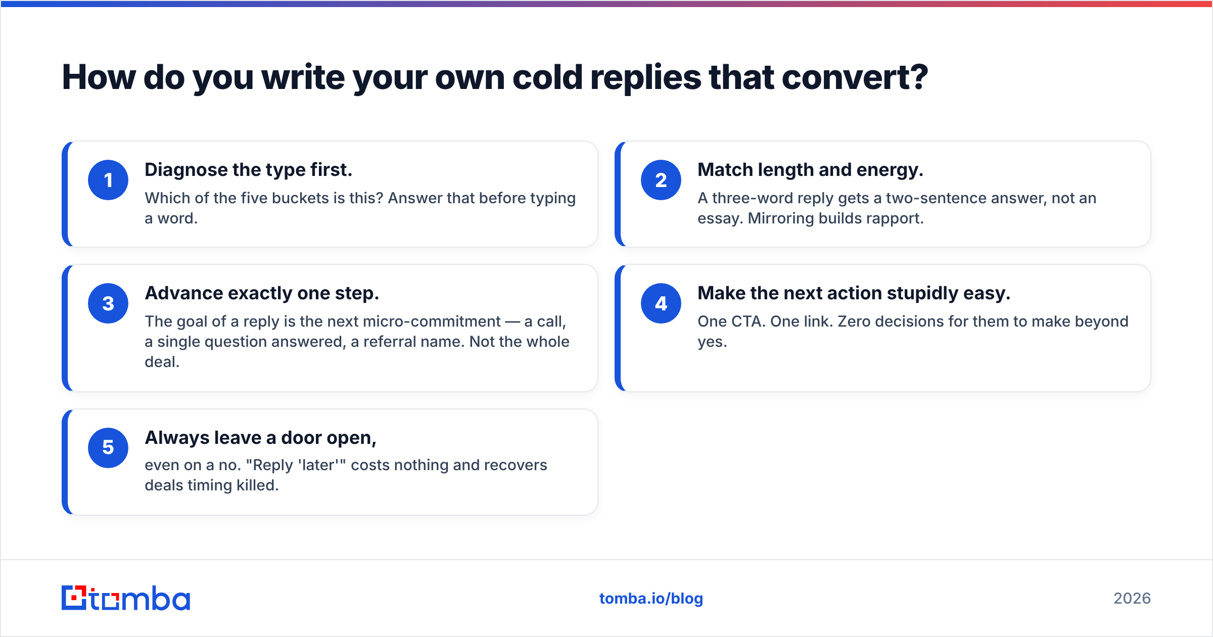 Diagram: How do you write your own cold replies that convert