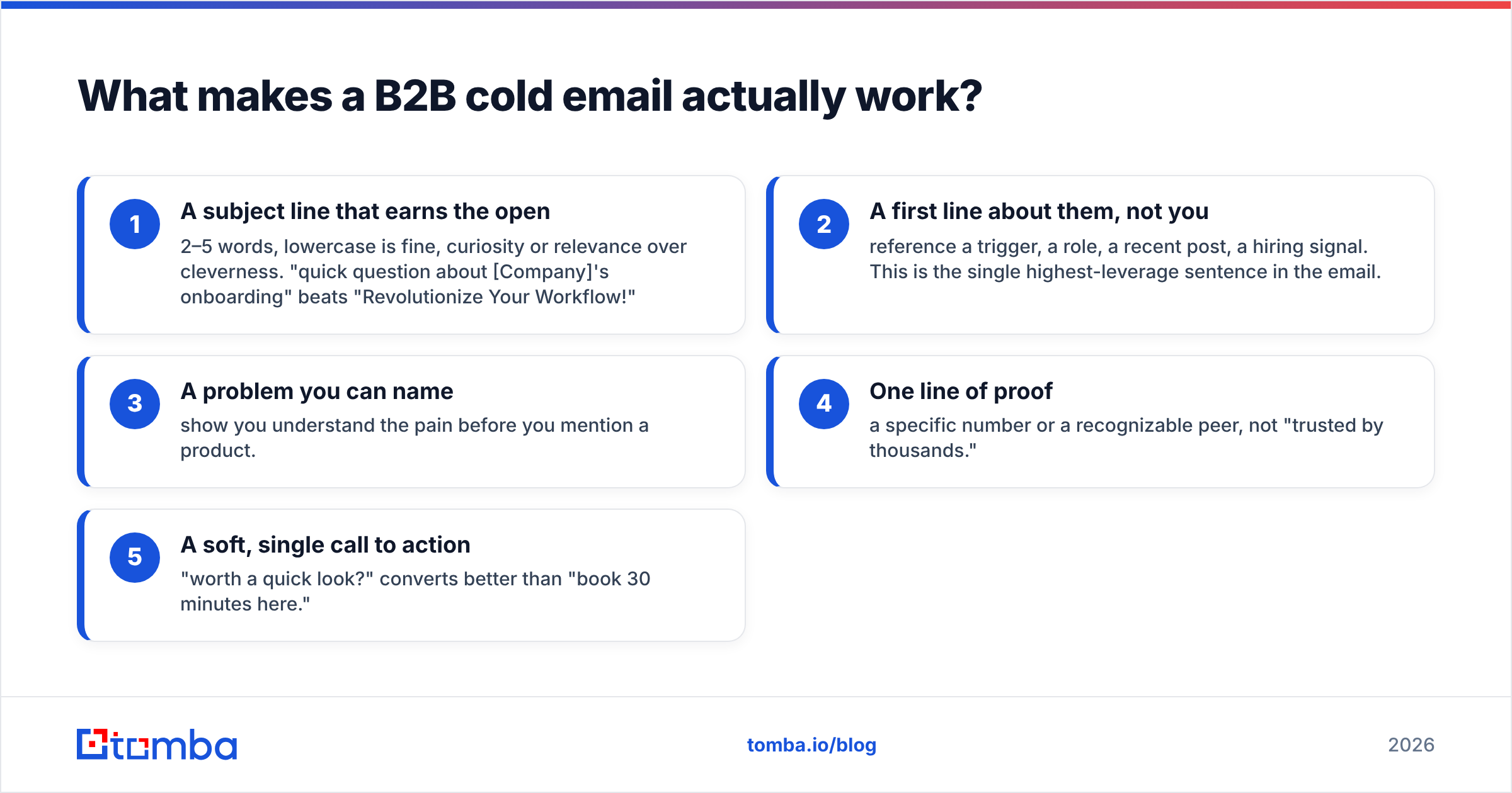 Diagram: What makes a B2B cold email actually work