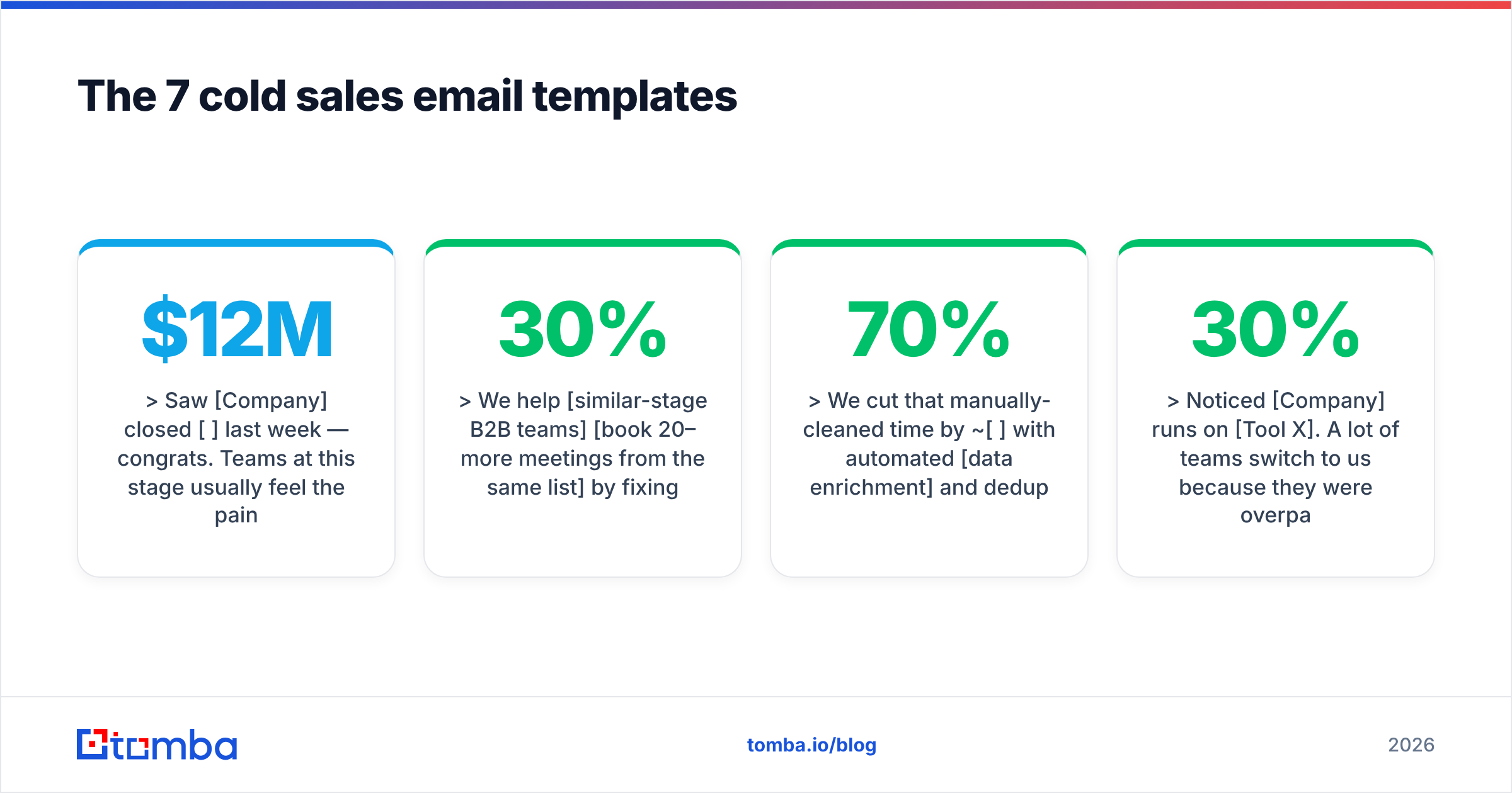 Diagram: The 7 cold sales email templates