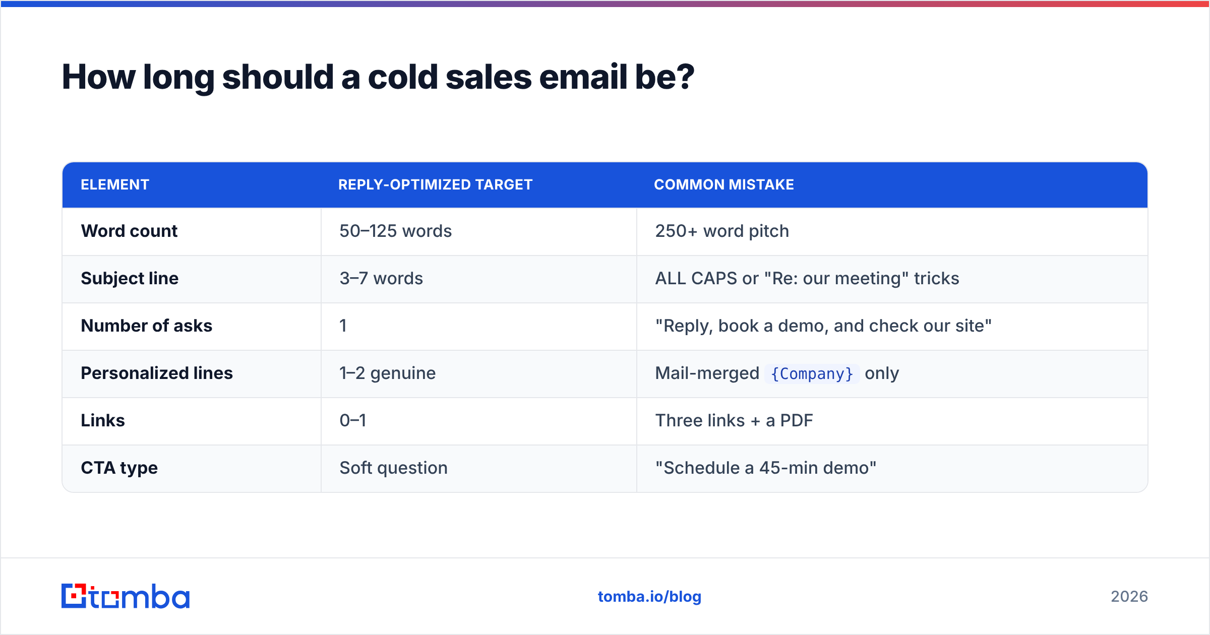Diagram: How long should a cold sales email be