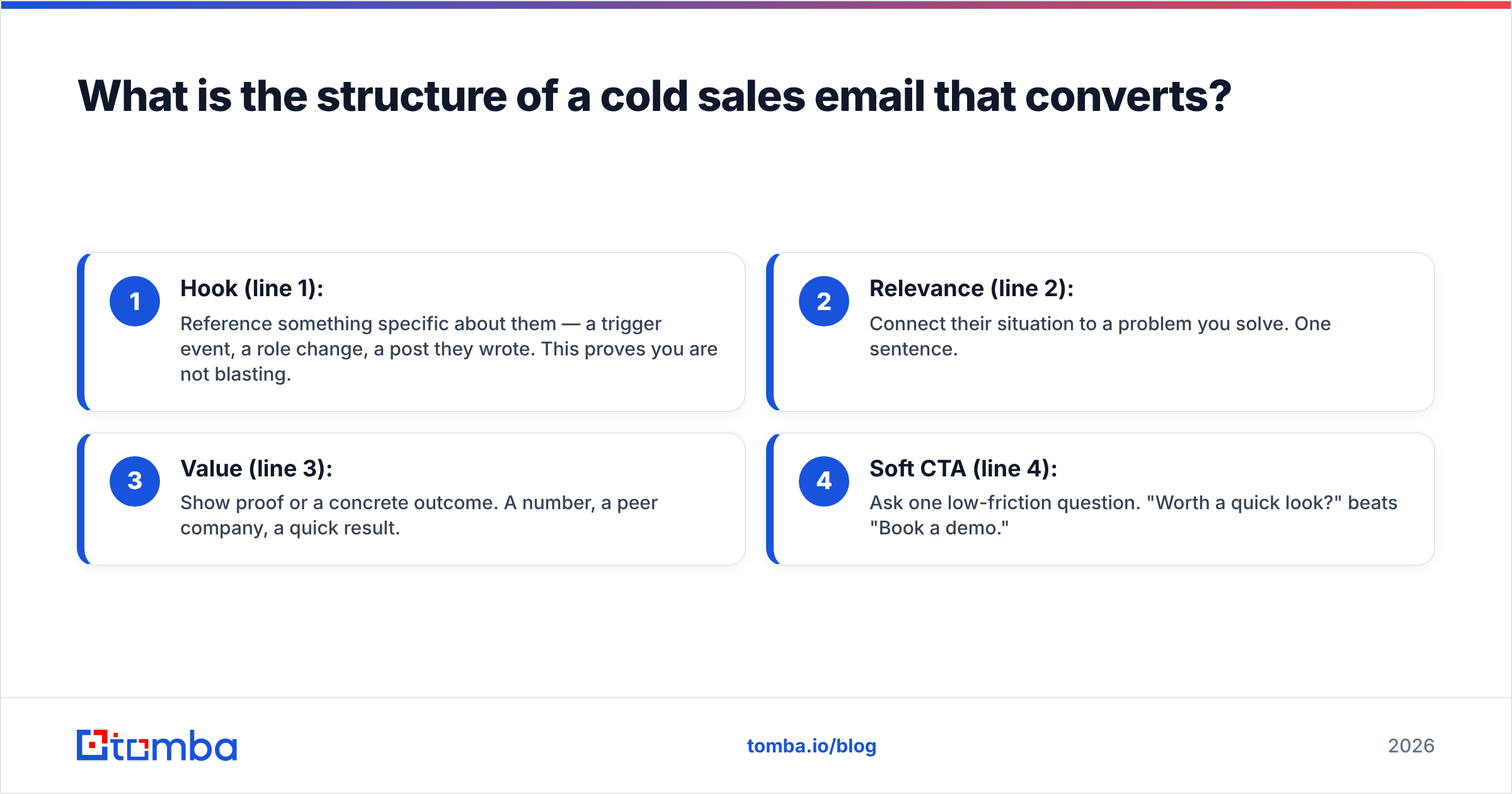 Diagram: What is the structure of a cold sales email that converts