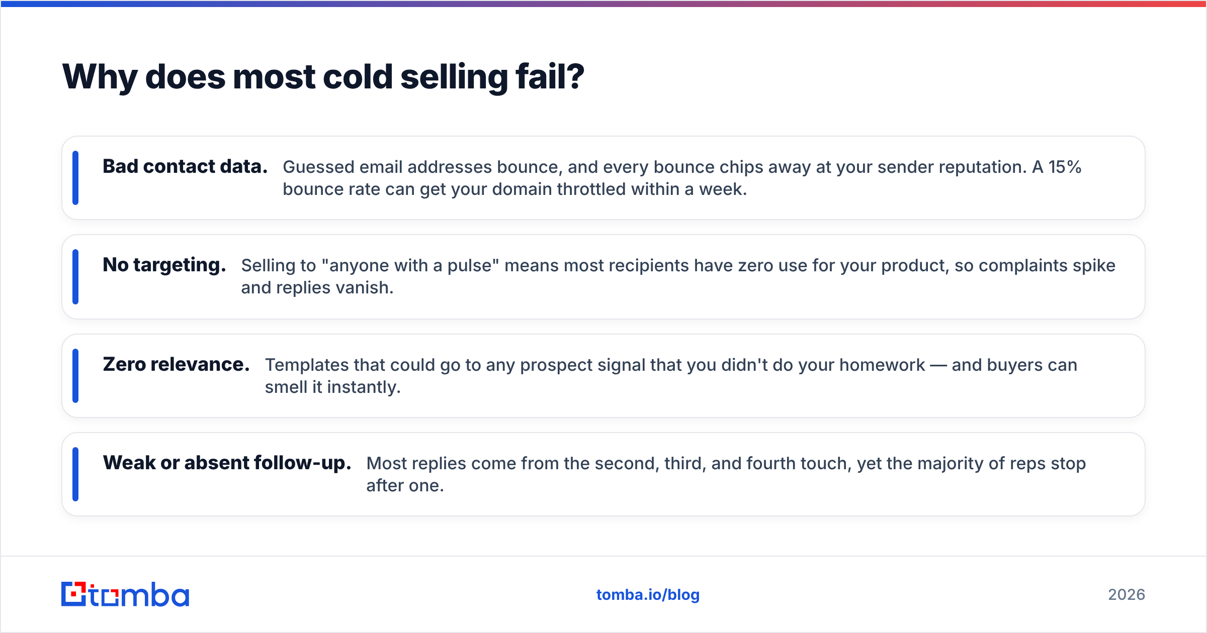Diagram: Why does most cold selling fail